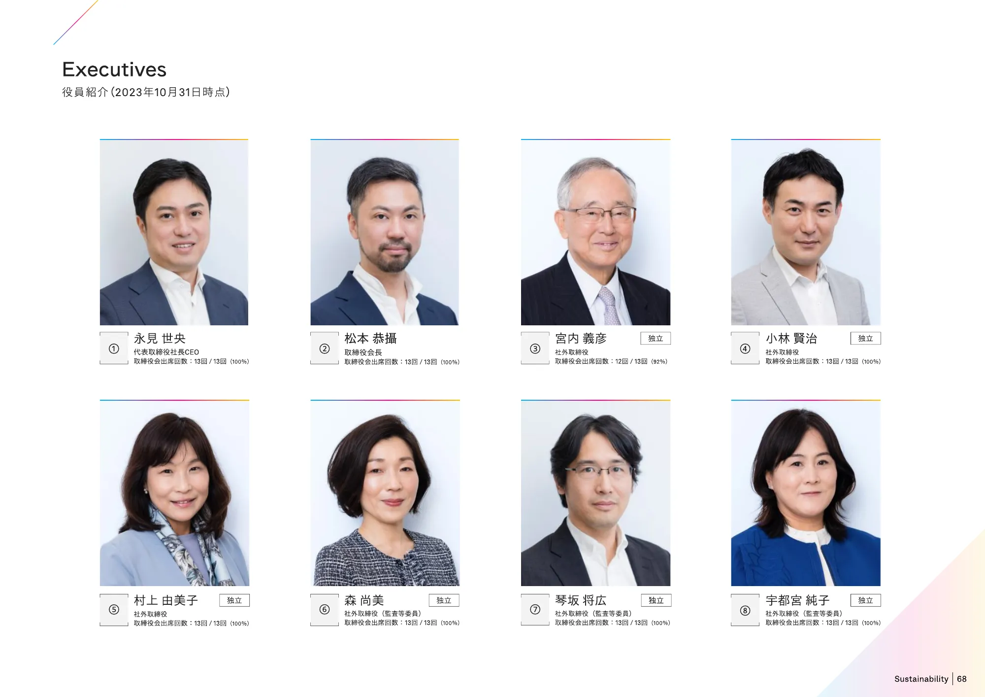 RAKSUL 価値創造レポート 2024