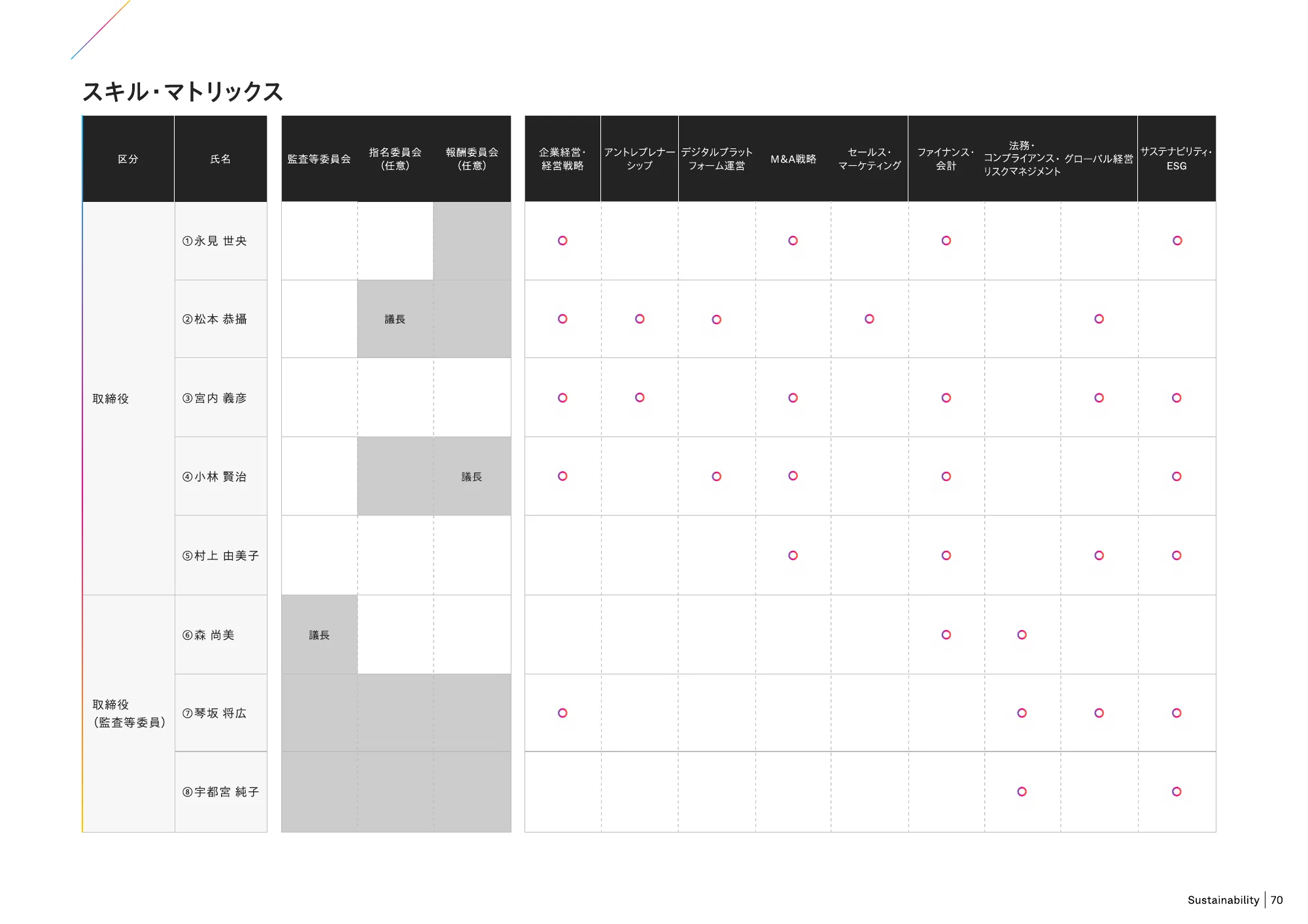 RAKSUL 価値創造レポート 2024
