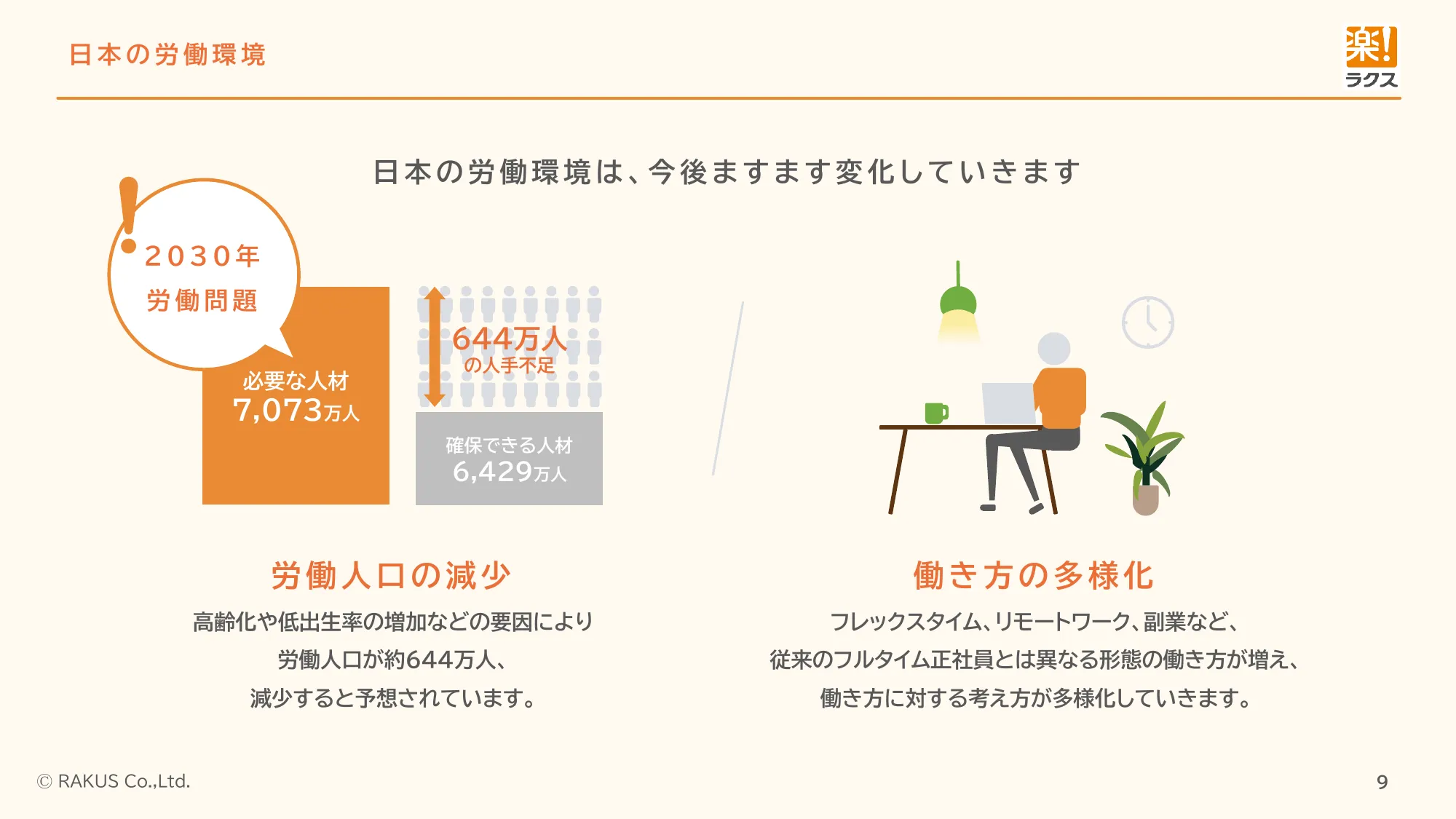 採用ピッチ資料｜株式会社ラクス