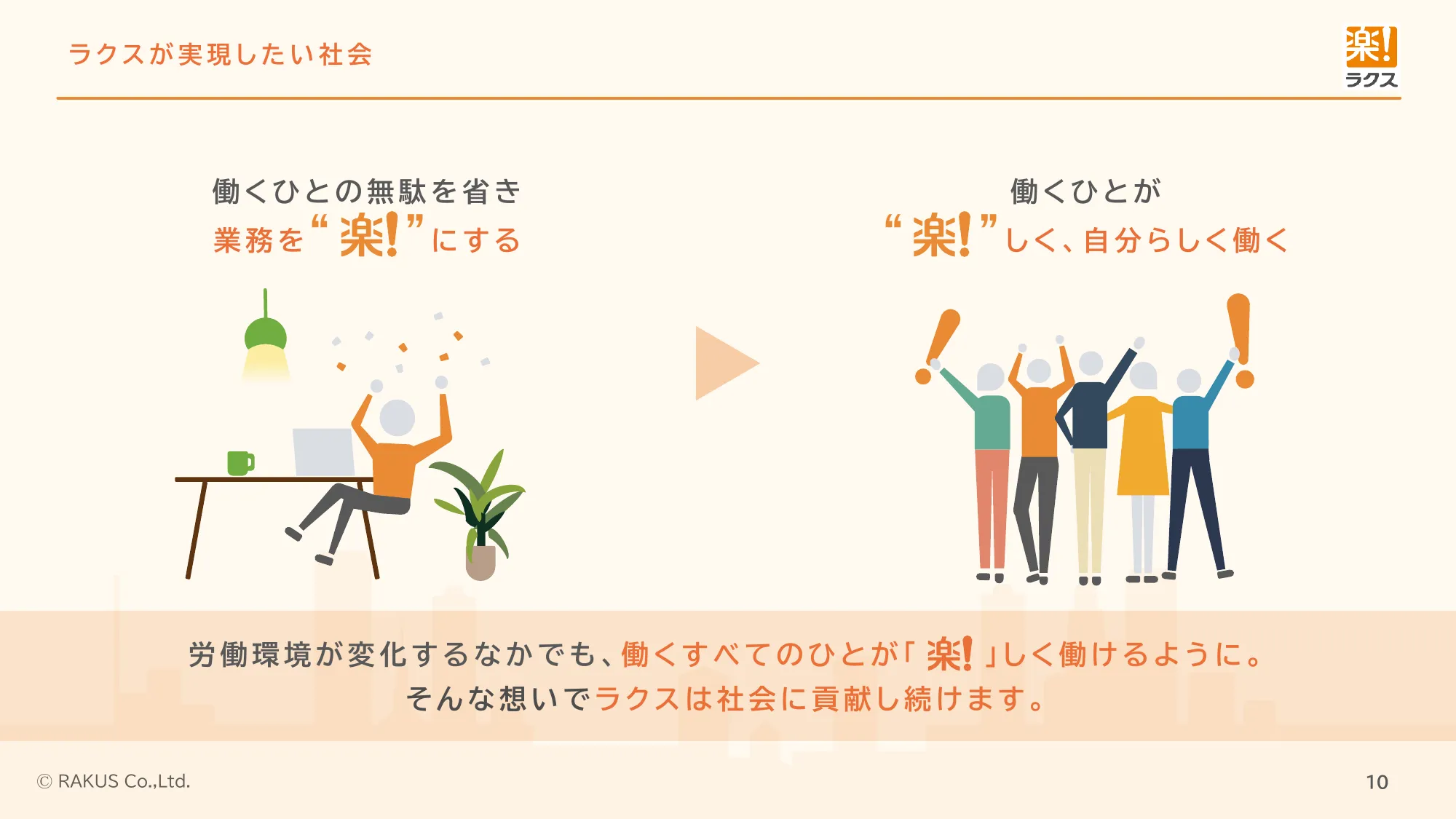 採用ピッチ資料｜株式会社ラクス