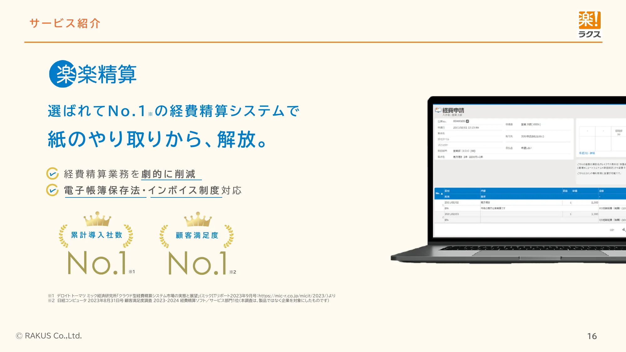 採用ピッチ資料｜株式会社ラクス