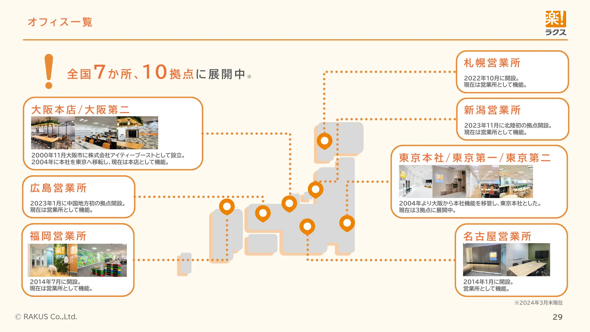 採用ピッチ資料｜株式会社ラクス