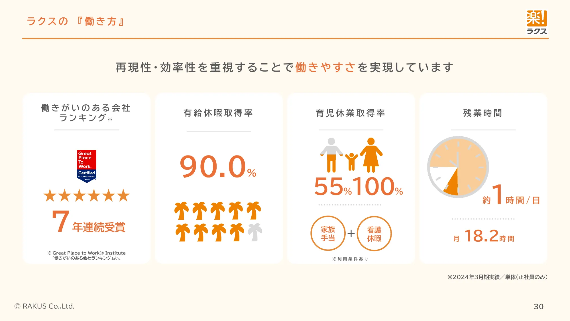 採用ピッチ資料｜株式会社ラクス