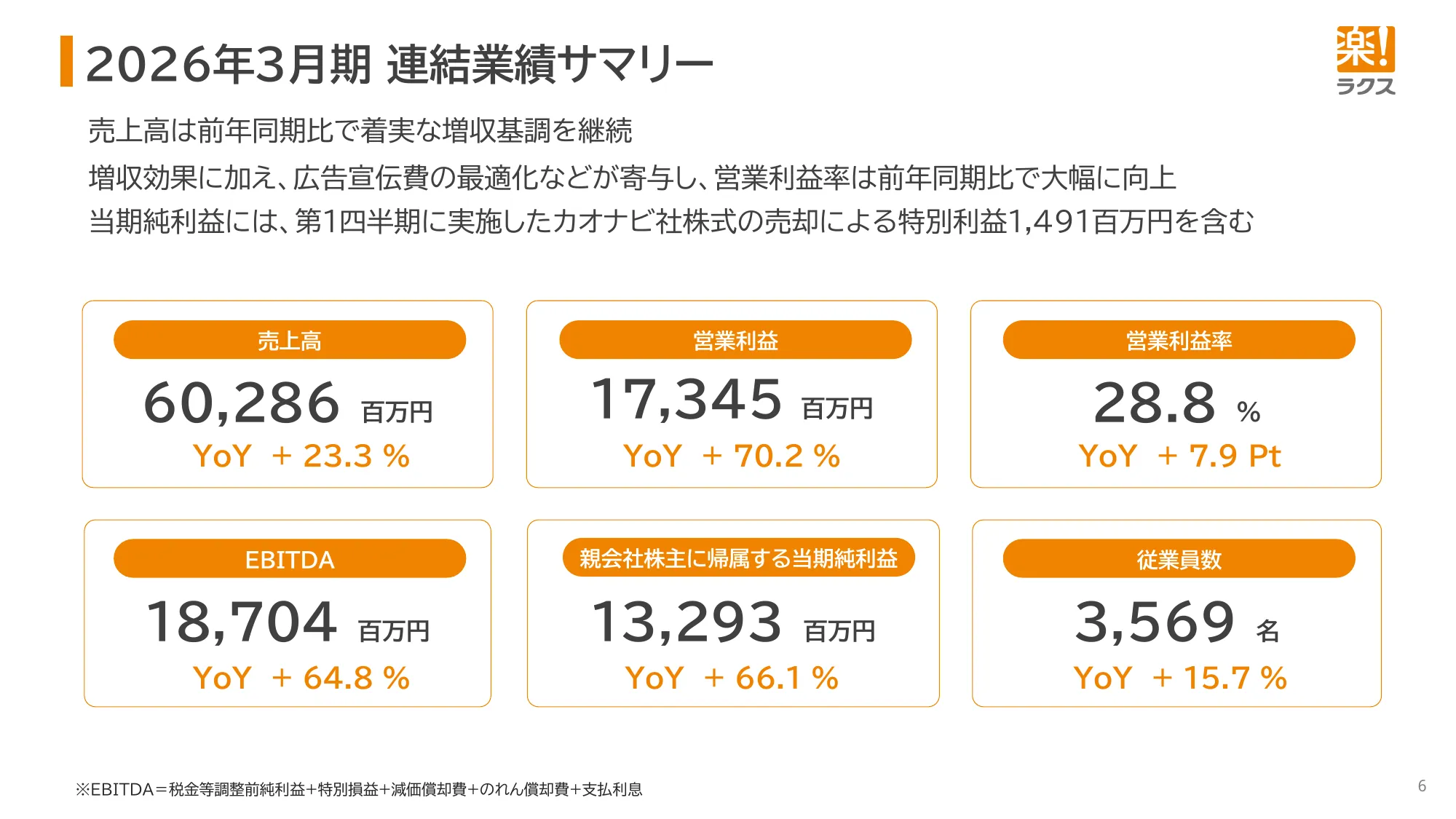 2026年3月期 決算説明資料｜株式会社ラクス