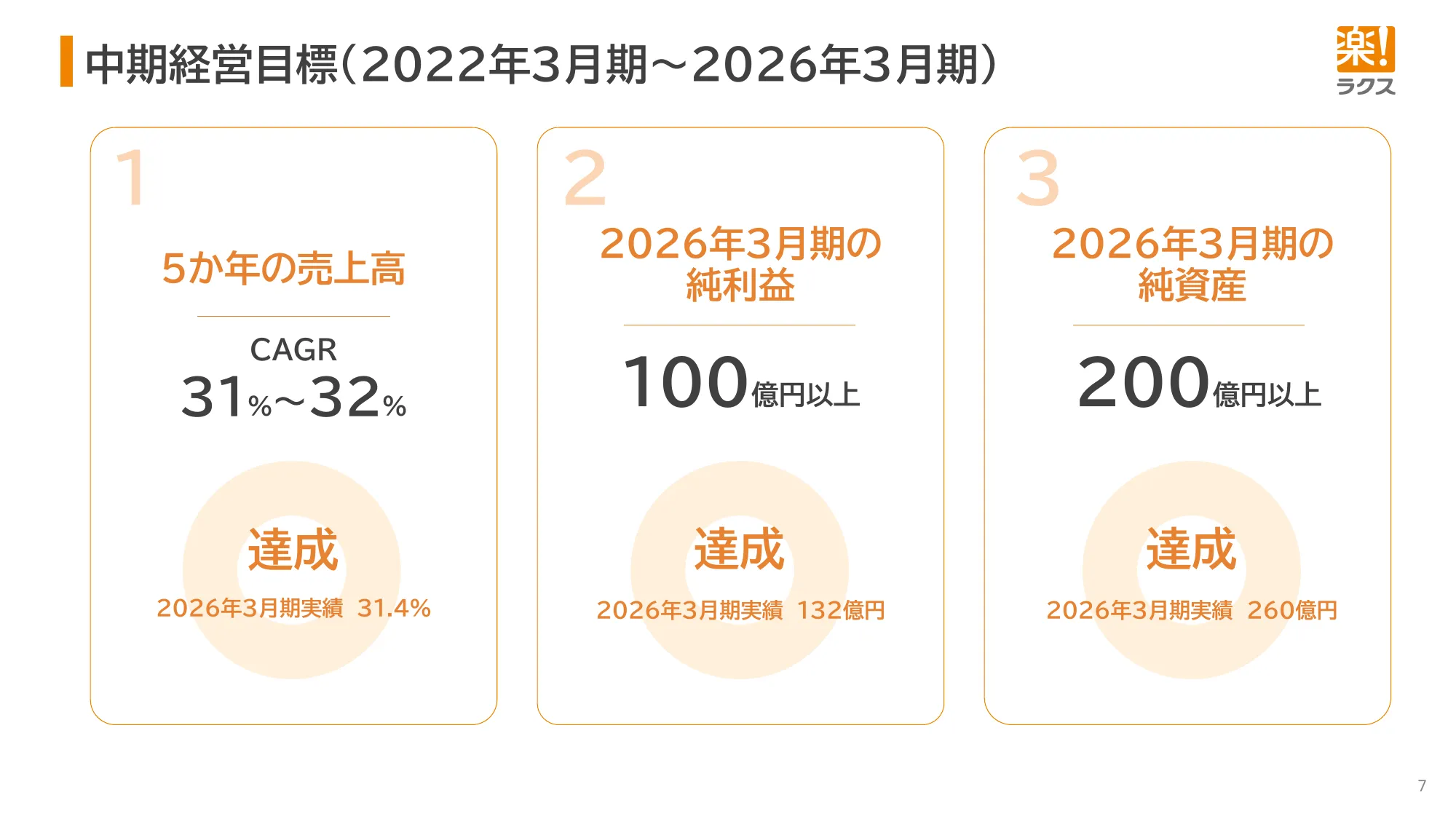 Financial Results Presentation for the Fiscal Year Ending March 2026 | RAKUS Co., Ltd.