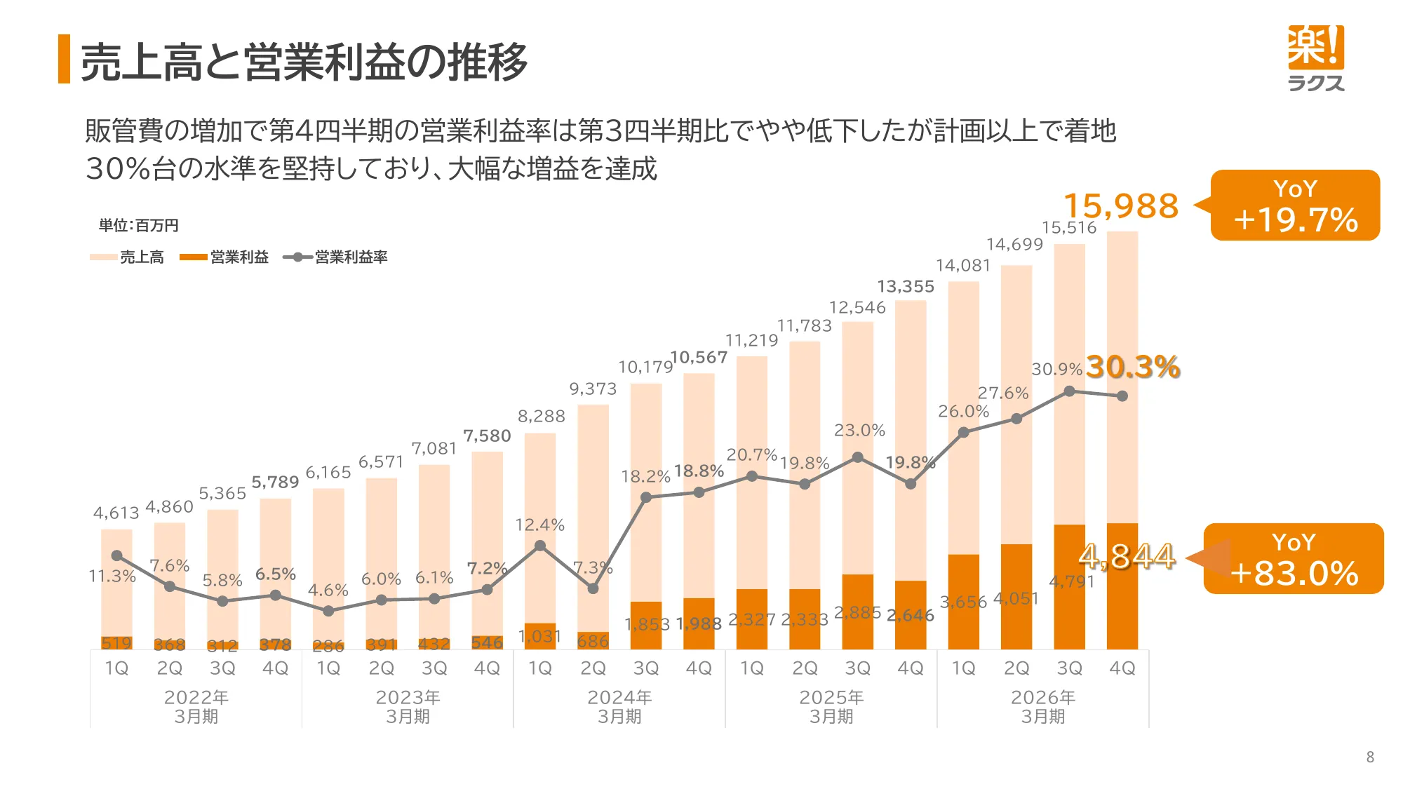截至2026年3月期的財報說明資料｜RAKUS Co., Ltd.
