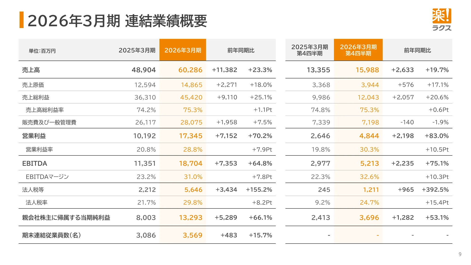 Financial Results Presentation for the Fiscal Year Ending March 2026 | RAKUS Co., Ltd.