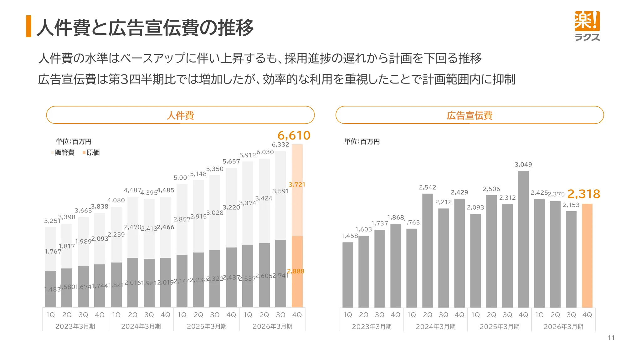 2026年3月期 決算説明資料｜株式会社ラクス