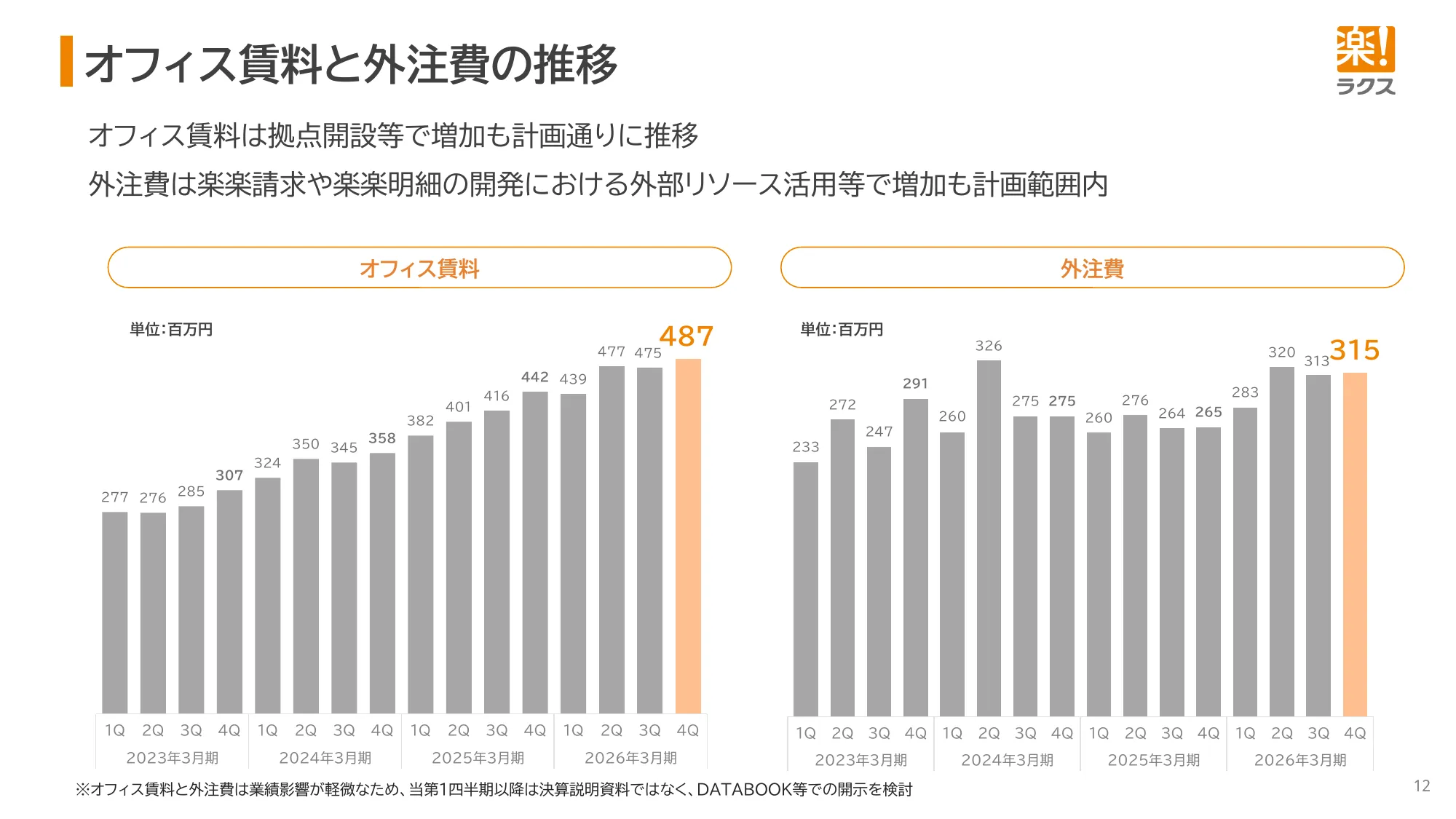 Financial Results Presentation for the Fiscal Year Ending March 2026 | RAKUS Co., Ltd.