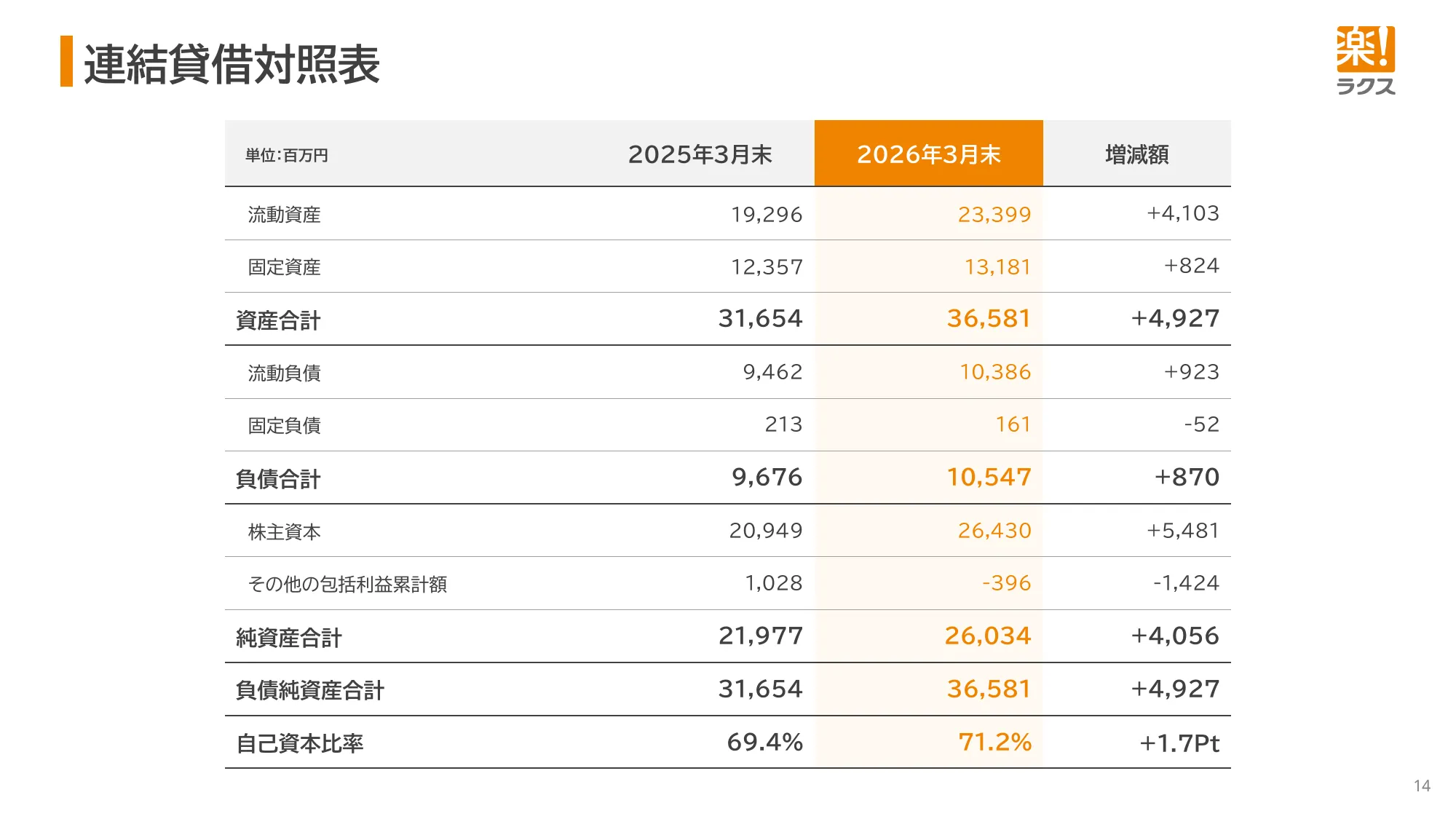 Financial Results Presentation for the Fiscal Year Ending March 2026 | RAKUS Co., Ltd.