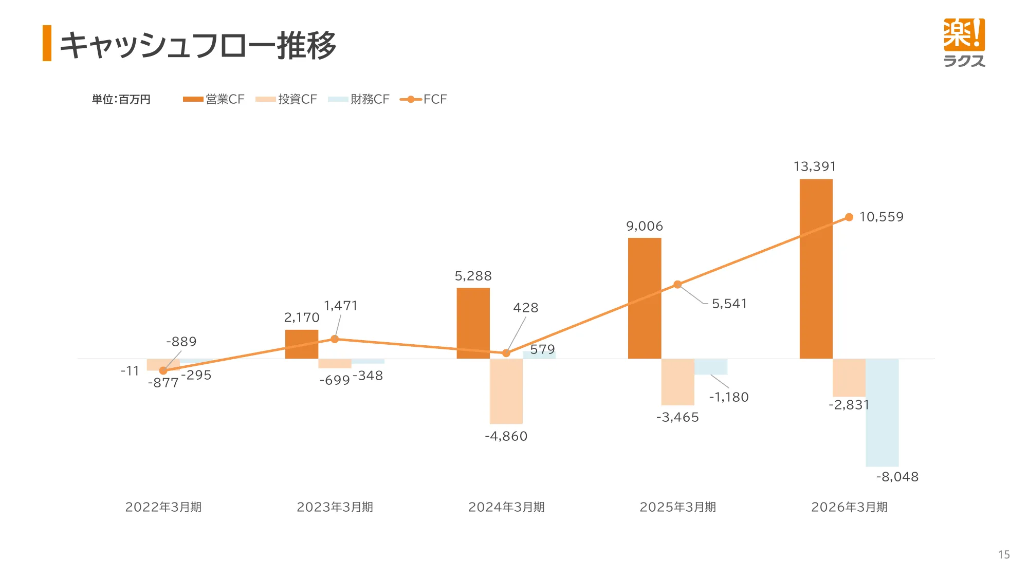 2026年3月期 決算説明資料｜株式会社ラクス