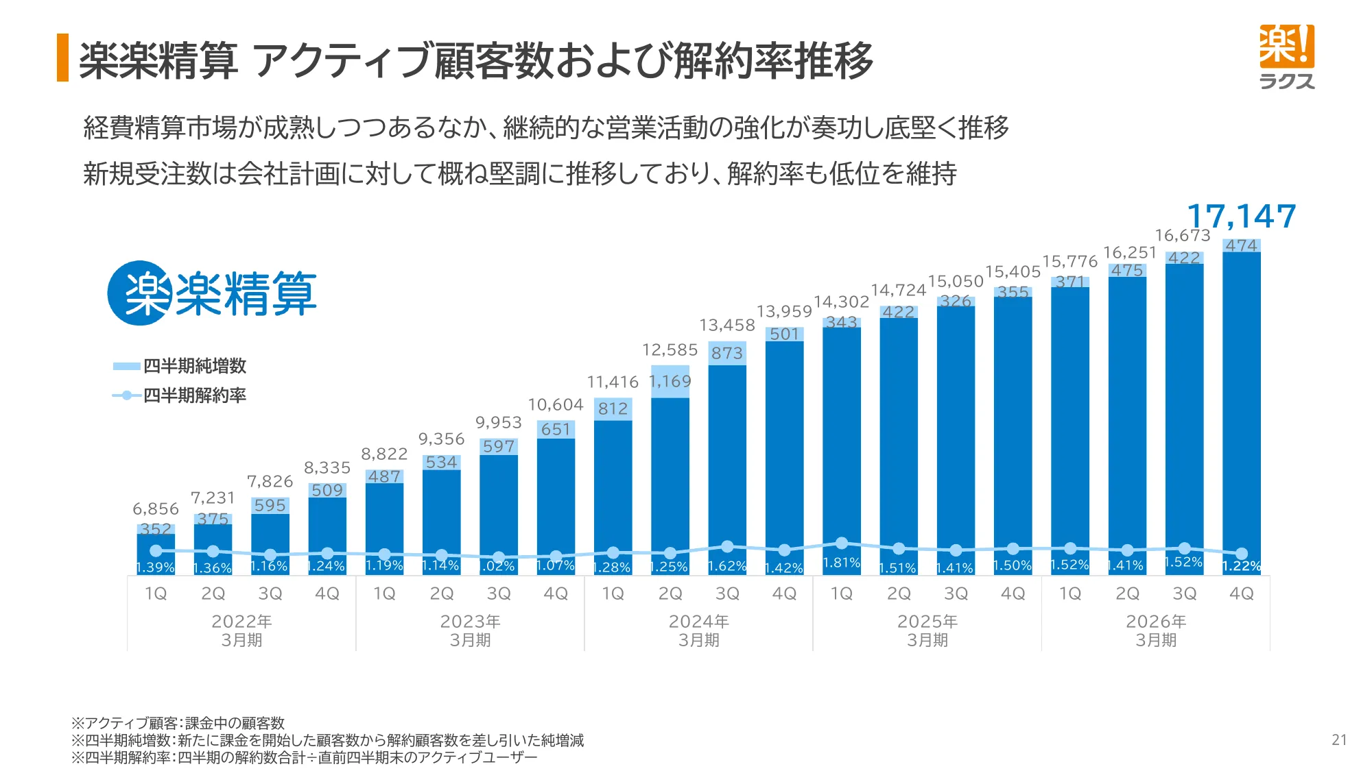 2026年3月期 決算説明資料｜株式会社ラクス
