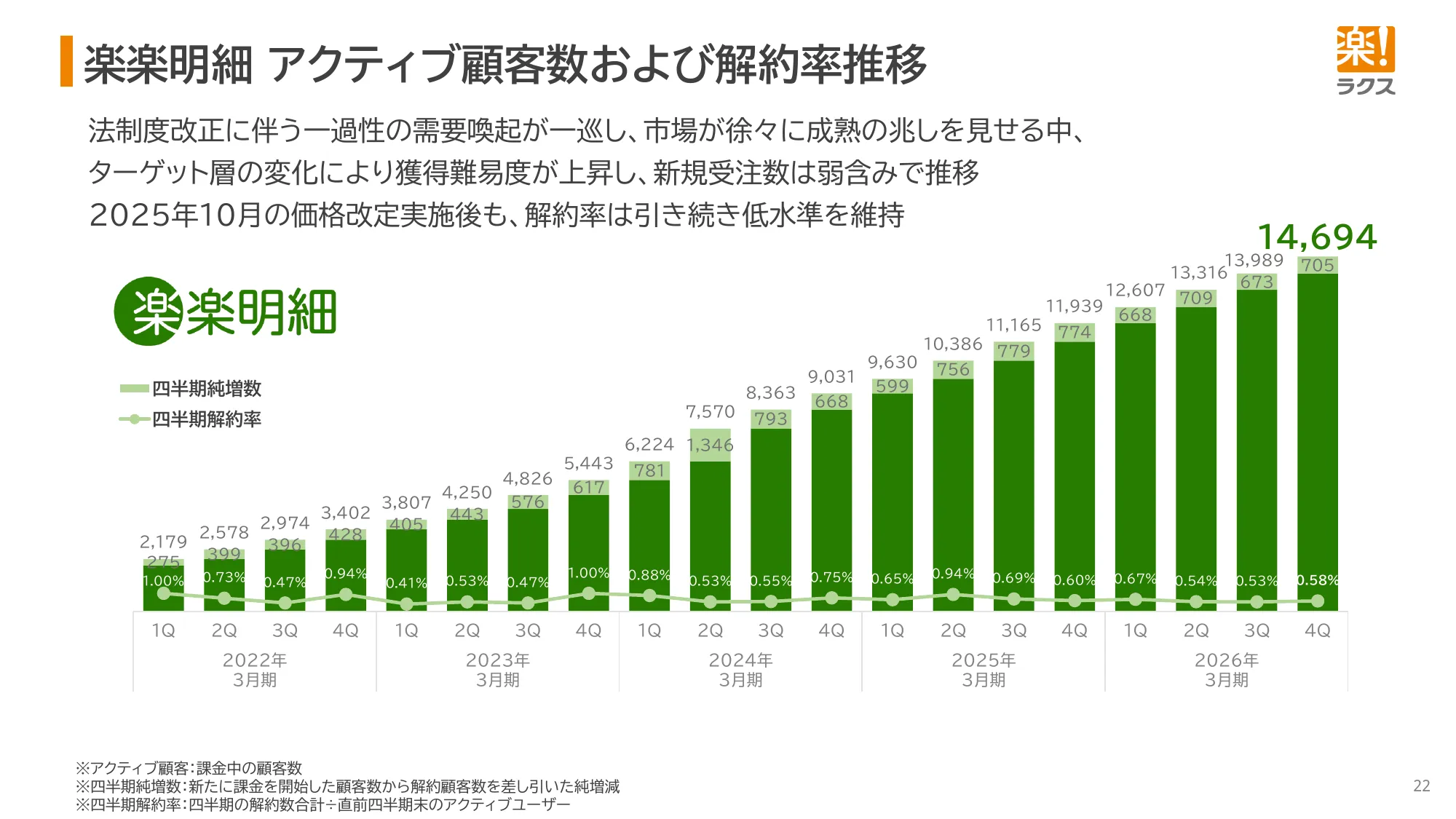 2026年3月期 決算説明資料｜株式会社ラクス