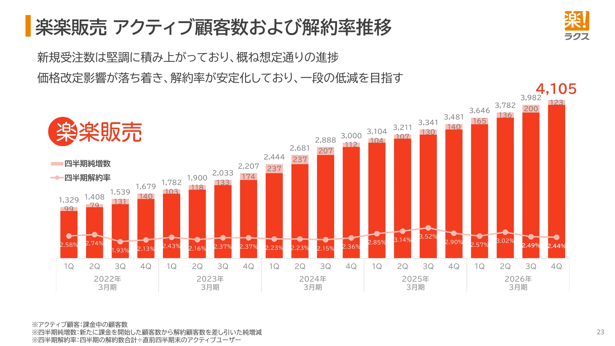 2026年3月期 決算説明資料｜株式会社ラクス