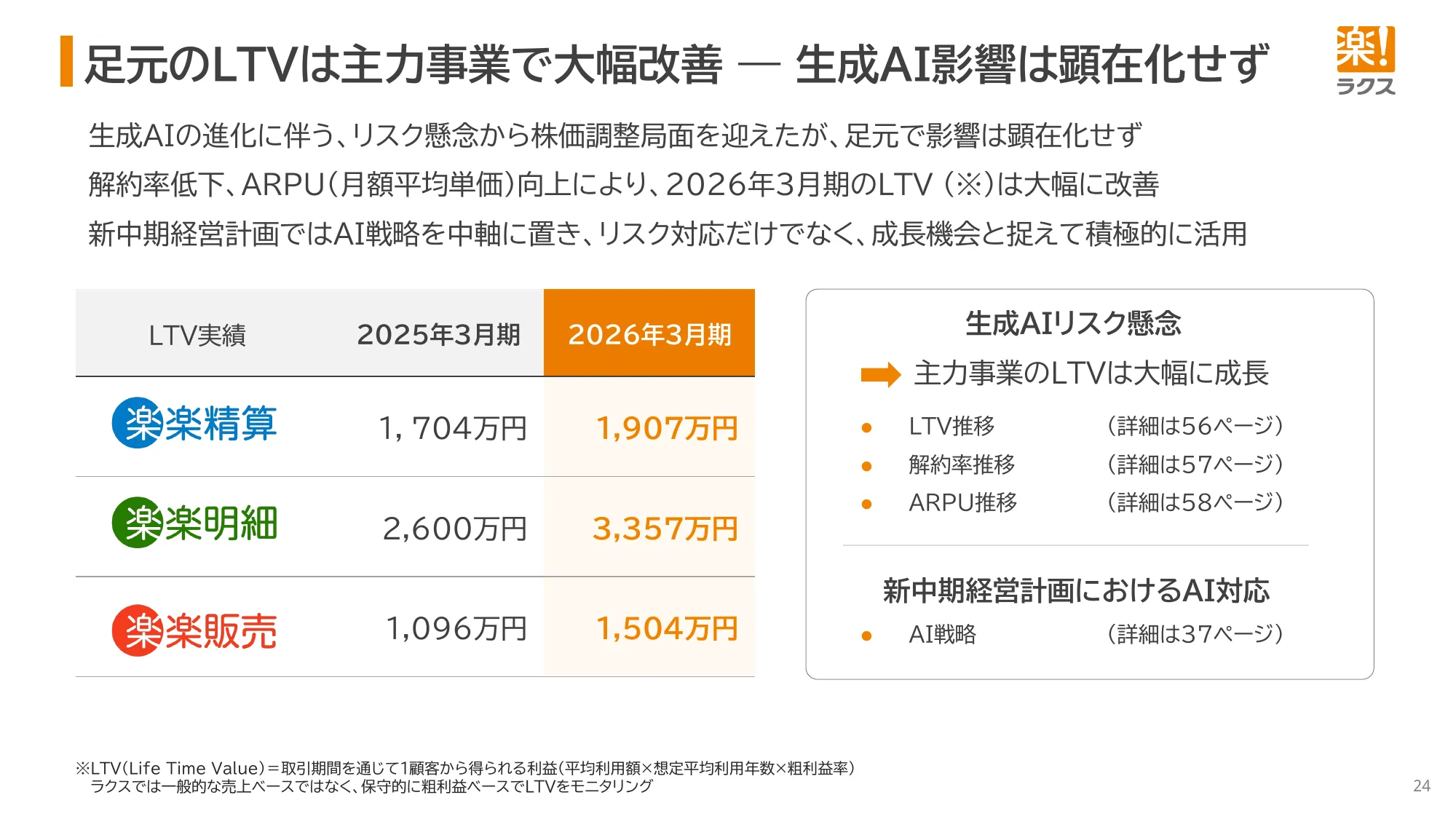 2026年3月期 決算説明資料｜株式会社ラクス