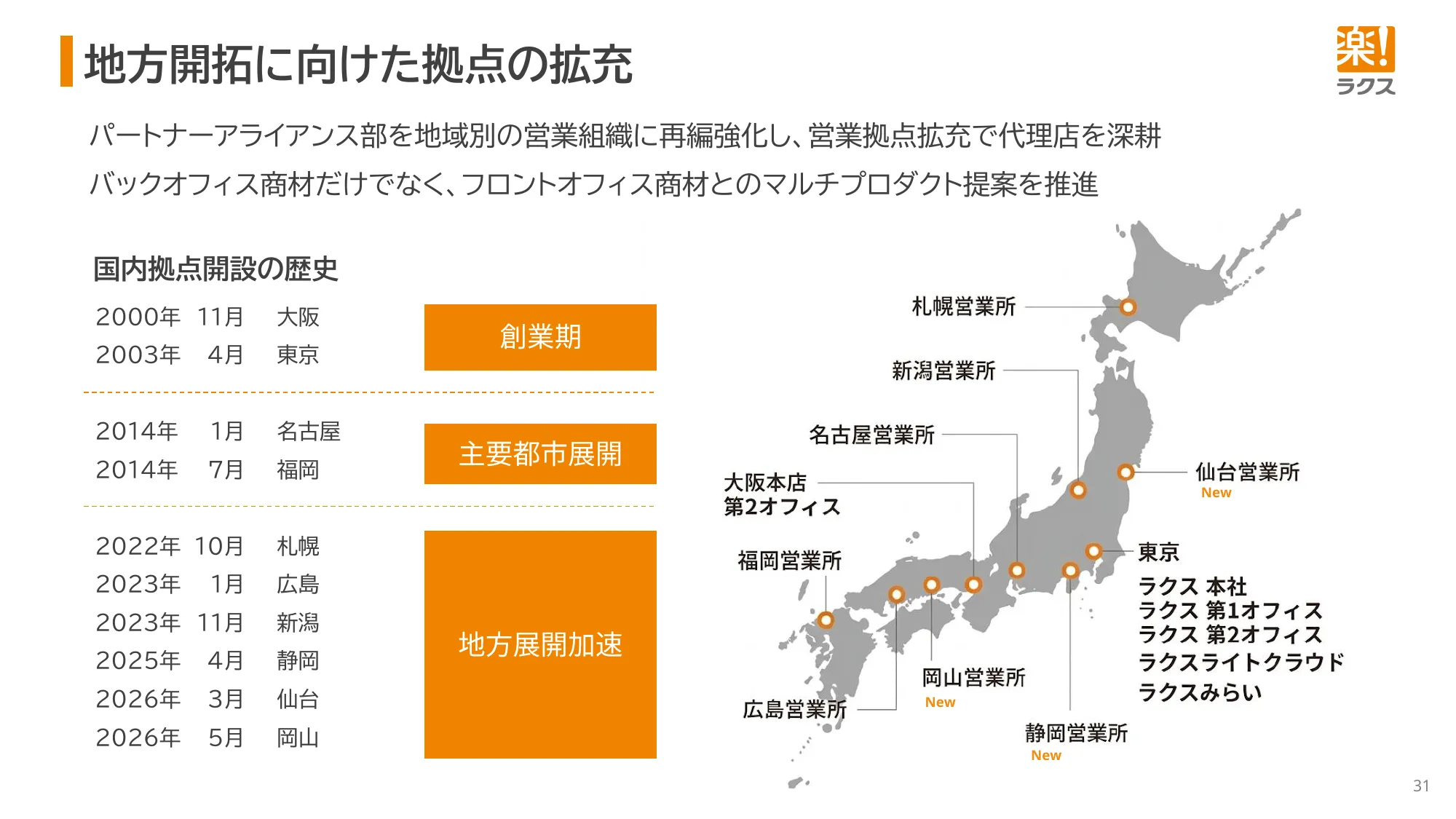 Financial Results Presentation for the Fiscal Year Ending March 2026 | RAKUS Co., Ltd.
