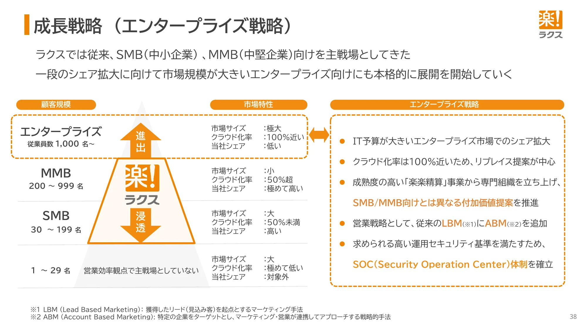 2026年3月期 決算説明資料｜株式会社ラクス