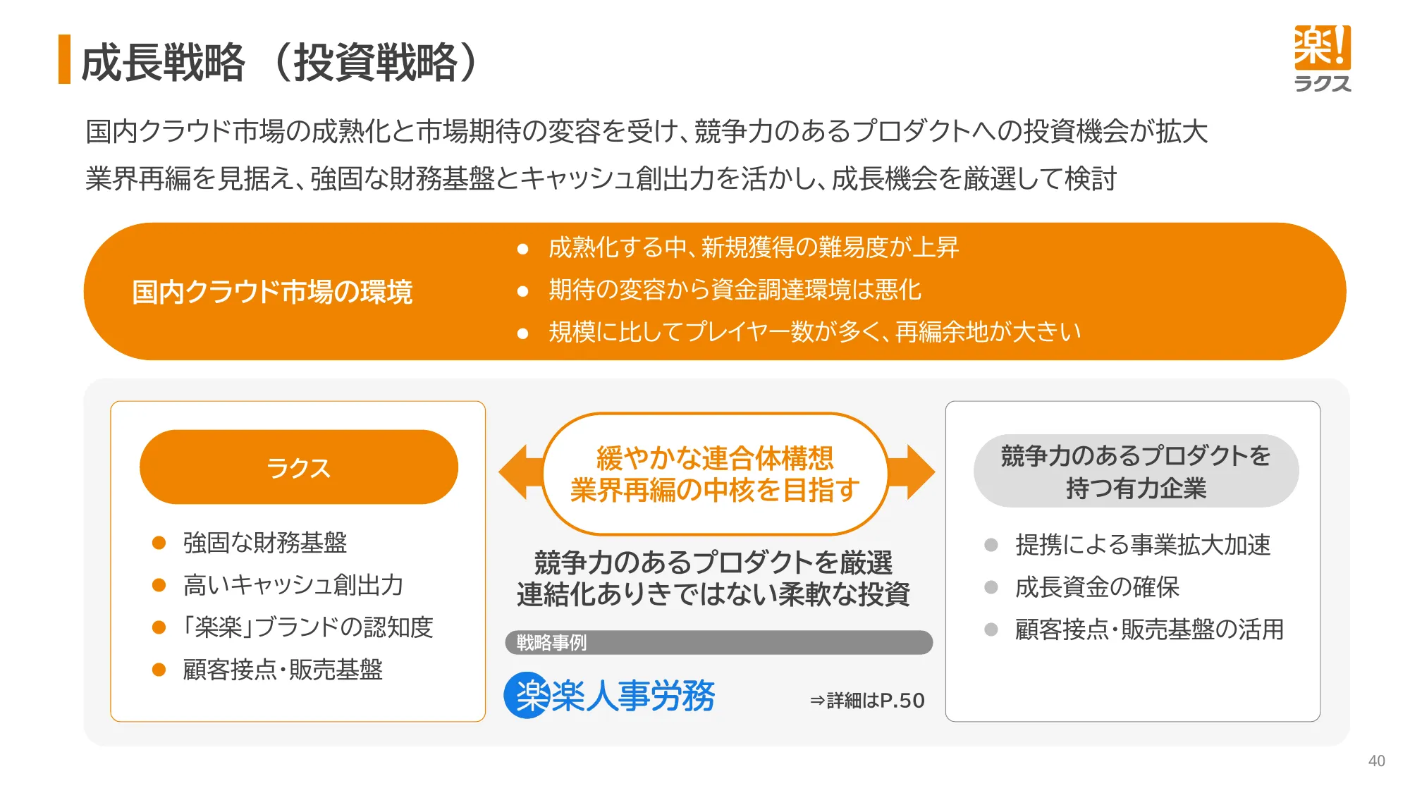 2026年3月期 決算説明資料｜株式会社ラクス