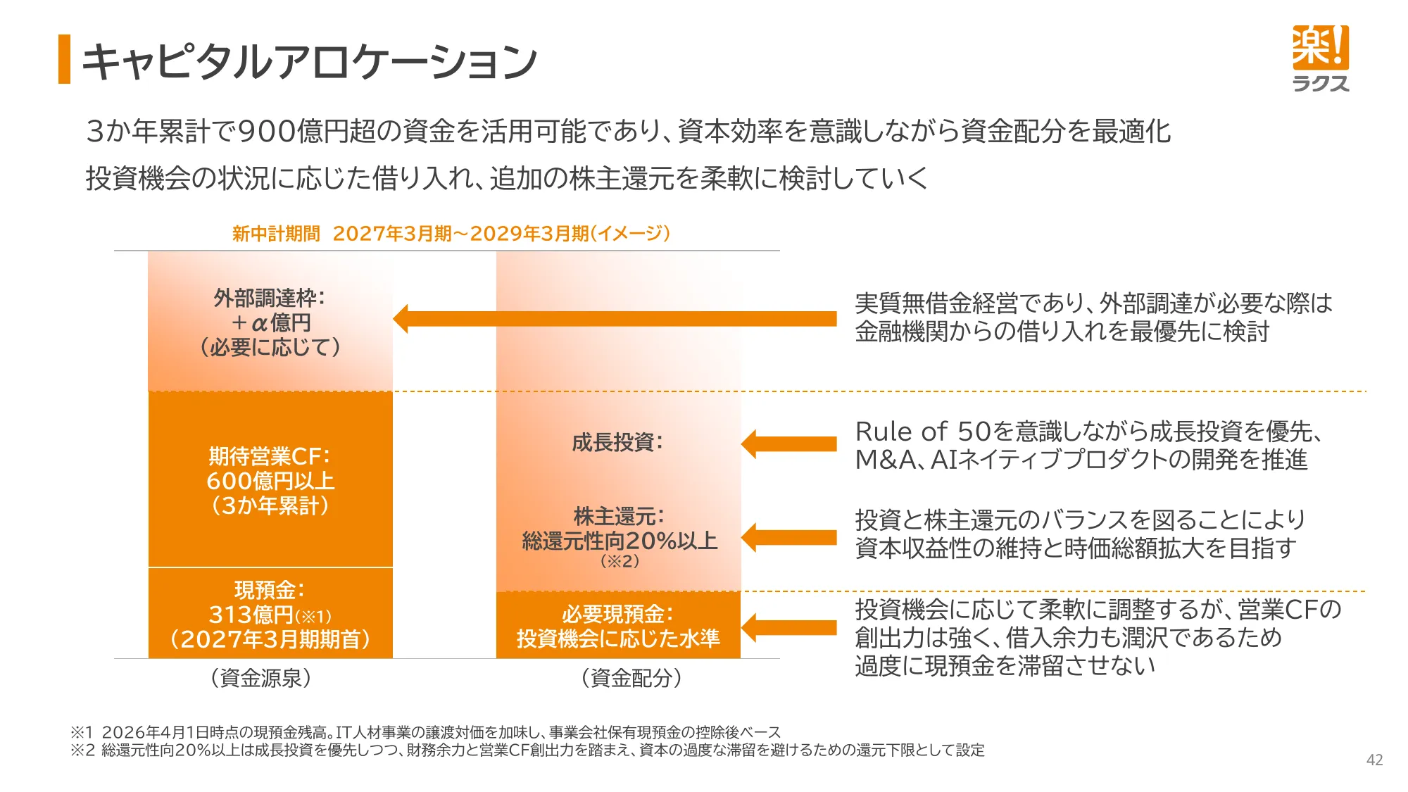 Financial Results Presentation for the Fiscal Year Ending March 2026 | RAKUS Co., Ltd.