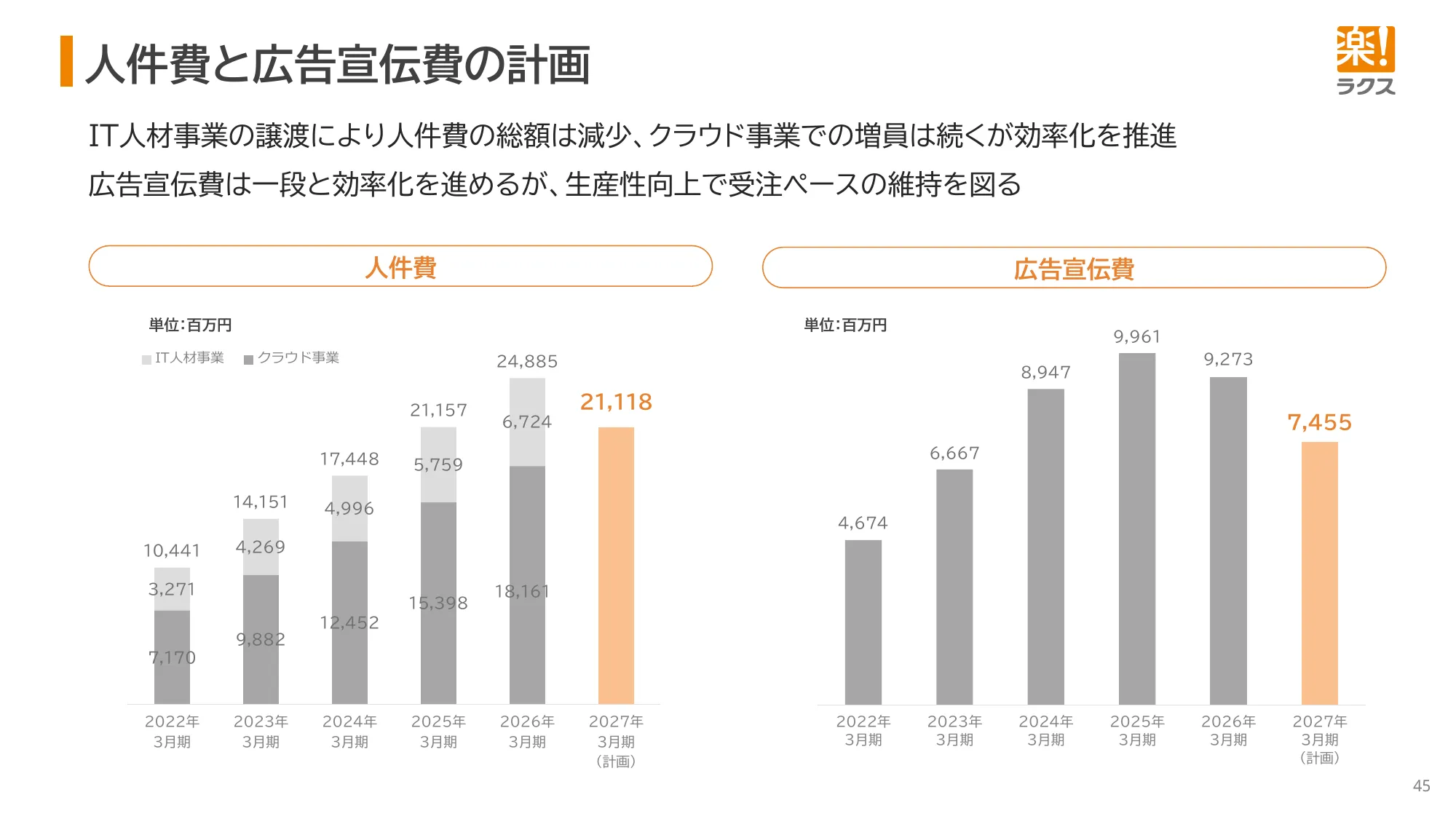 2026年3月期 決算説明資料｜株式会社ラクス