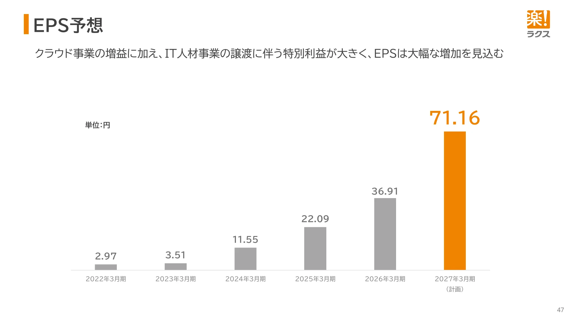 2026年3月期 決算説明資料｜株式会社ラクス