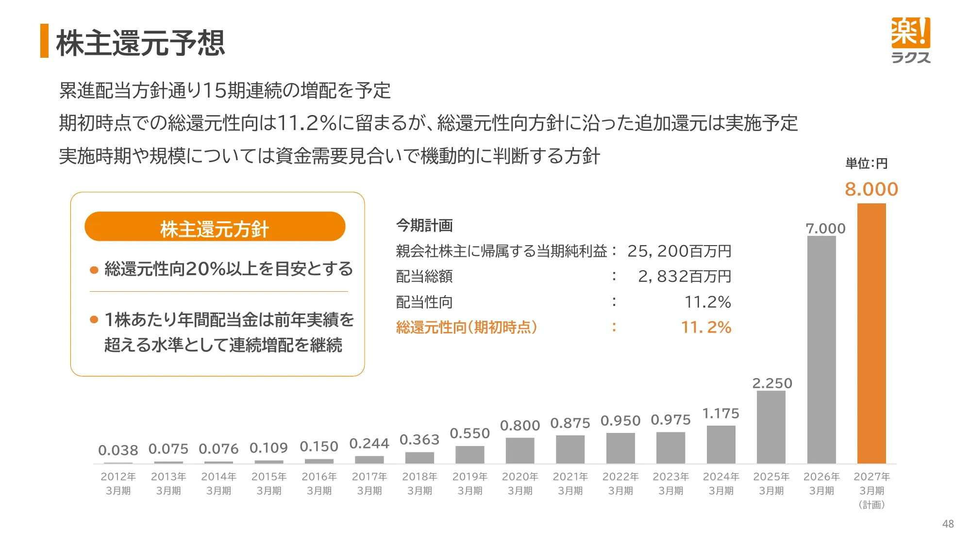 截至2026年3月期的財報說明資料｜RAKUS Co., Ltd.