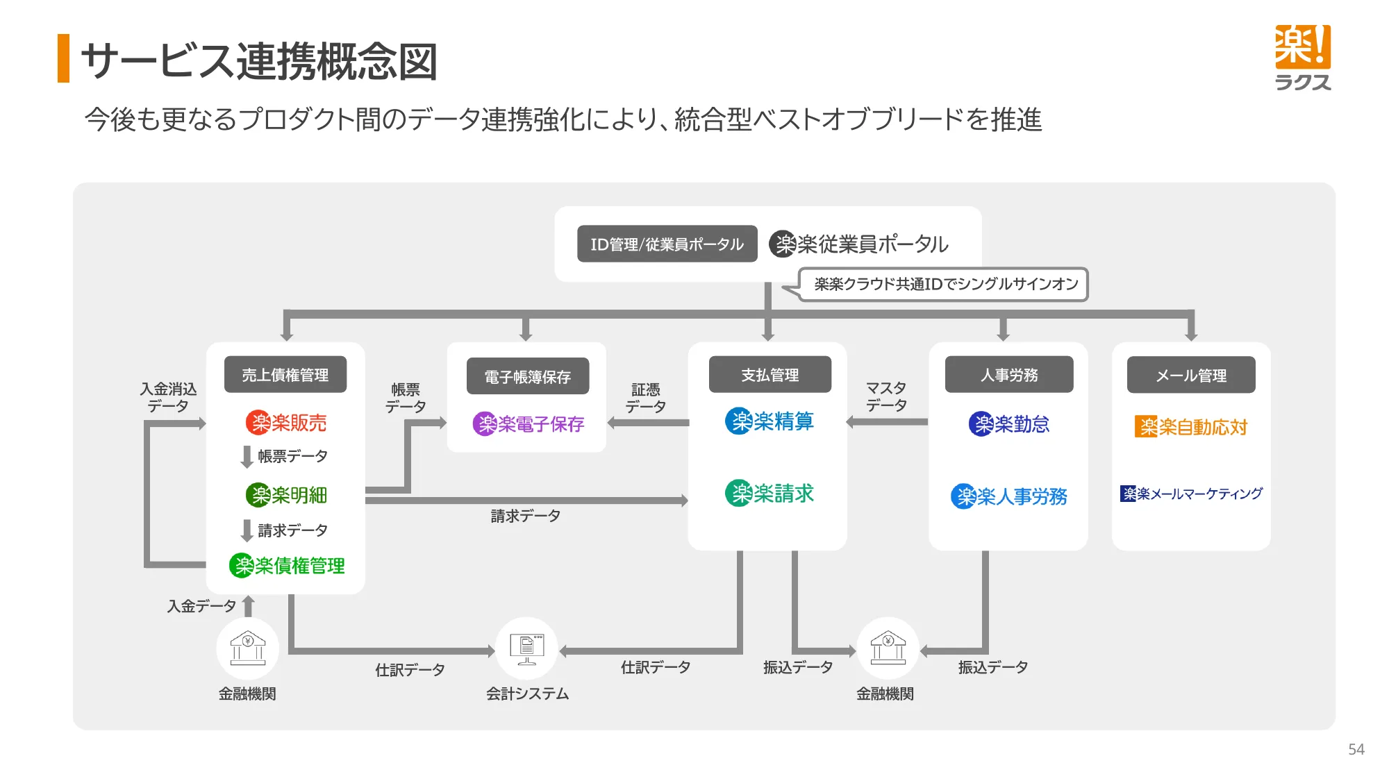 2026年3月期 決算説明資料｜株式会社ラクス