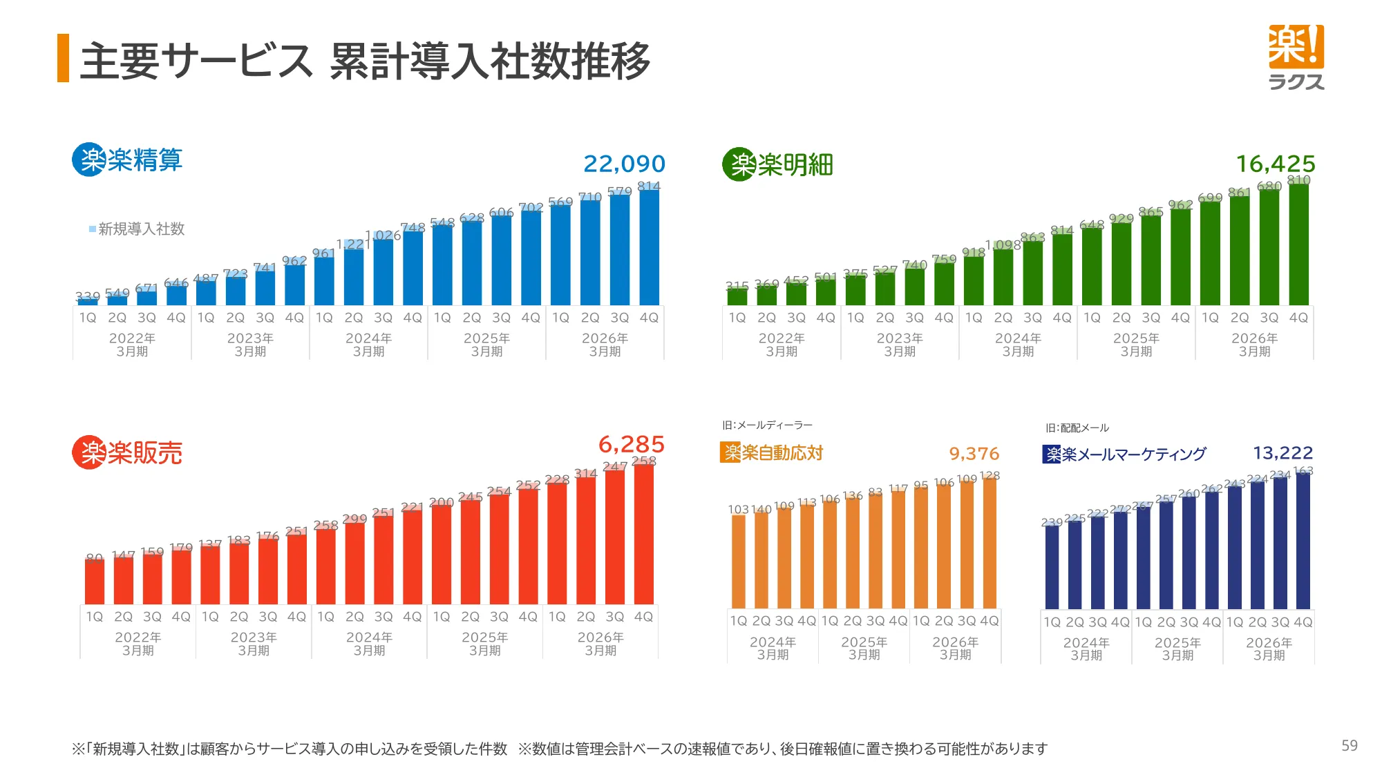 2026年3月期 決算説明資料｜株式会社ラクス