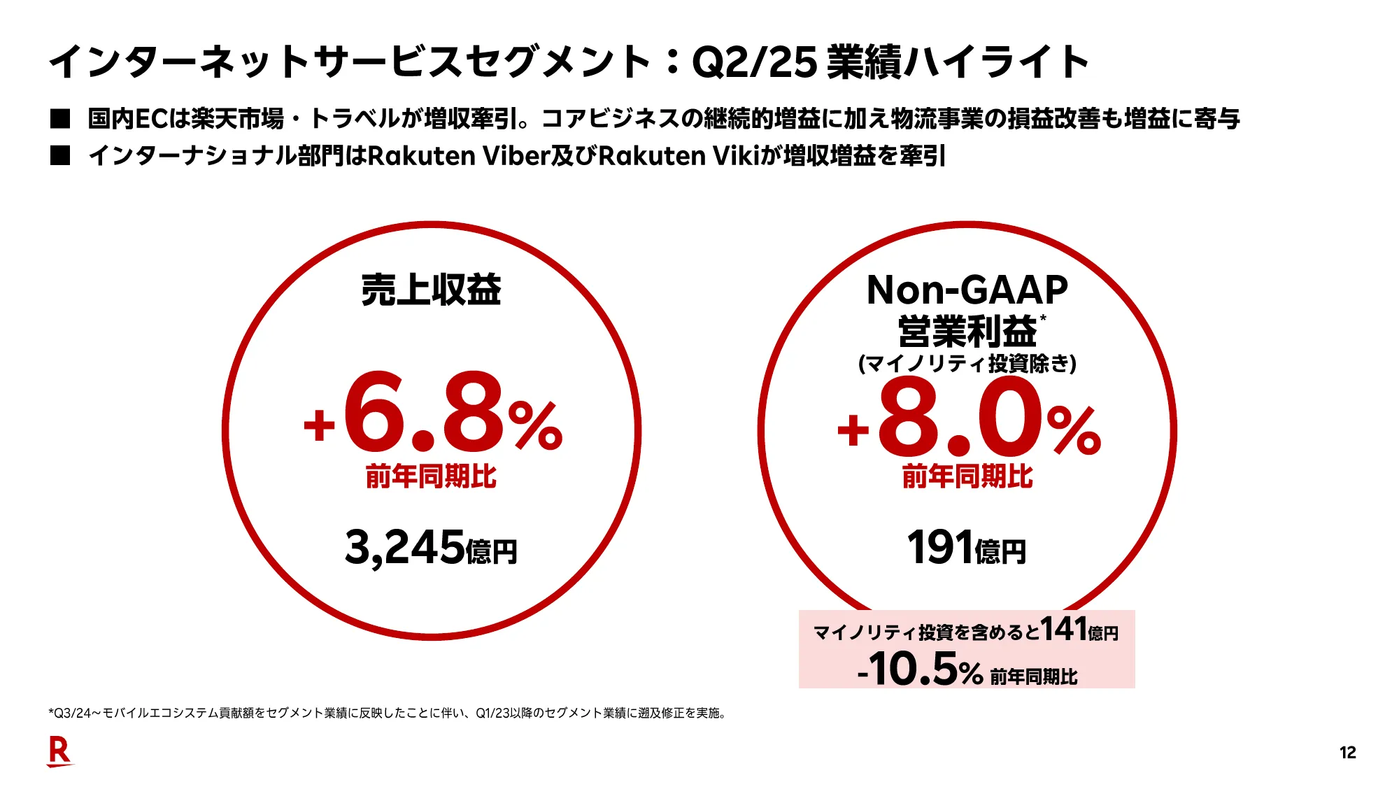 2025年度第2四半期決算説明会（連結）プレゼンテーション資料｜楽天グループ株式会社