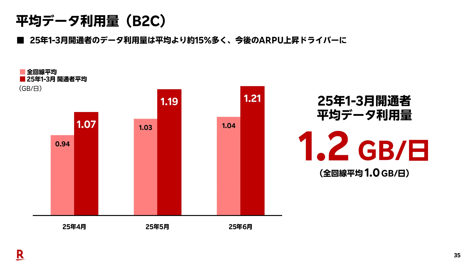 2025年度第2四半期決算説明会（連結）プレゼンテーション資料｜楽天グループ株式会社