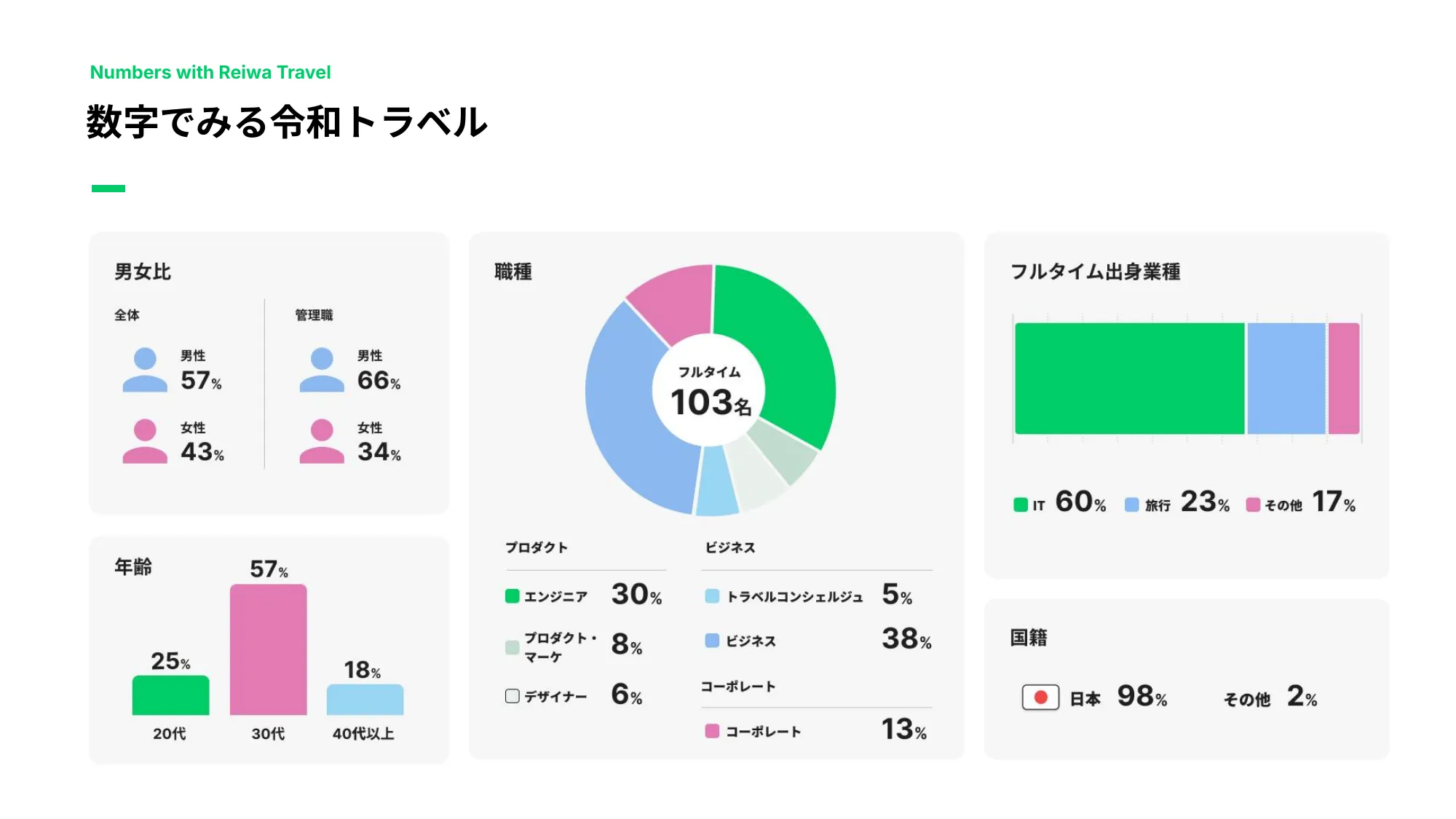 reiwa-travel Company Deck