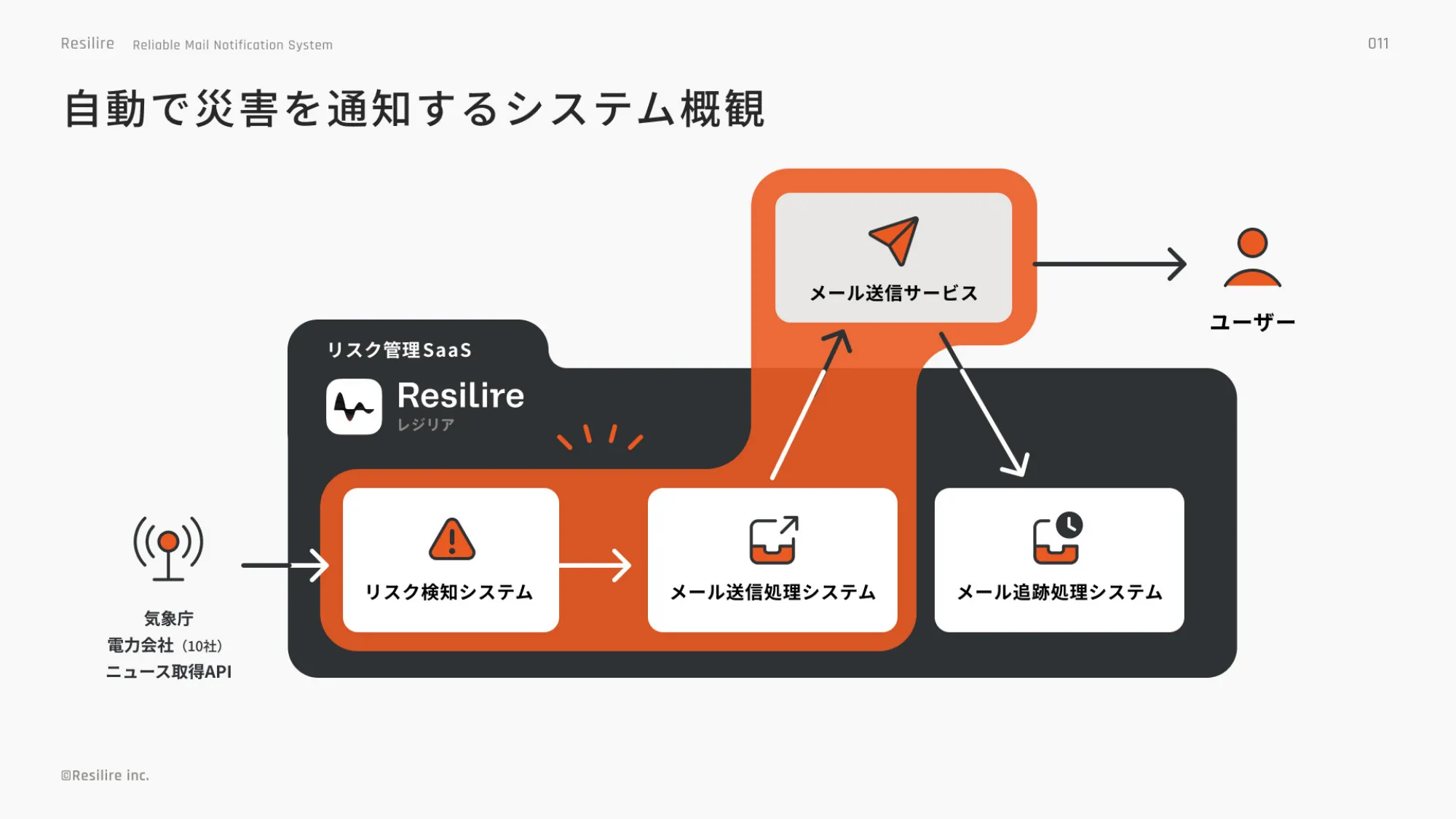 Go Conference 2025 登壇資料｜株式会社Resilire