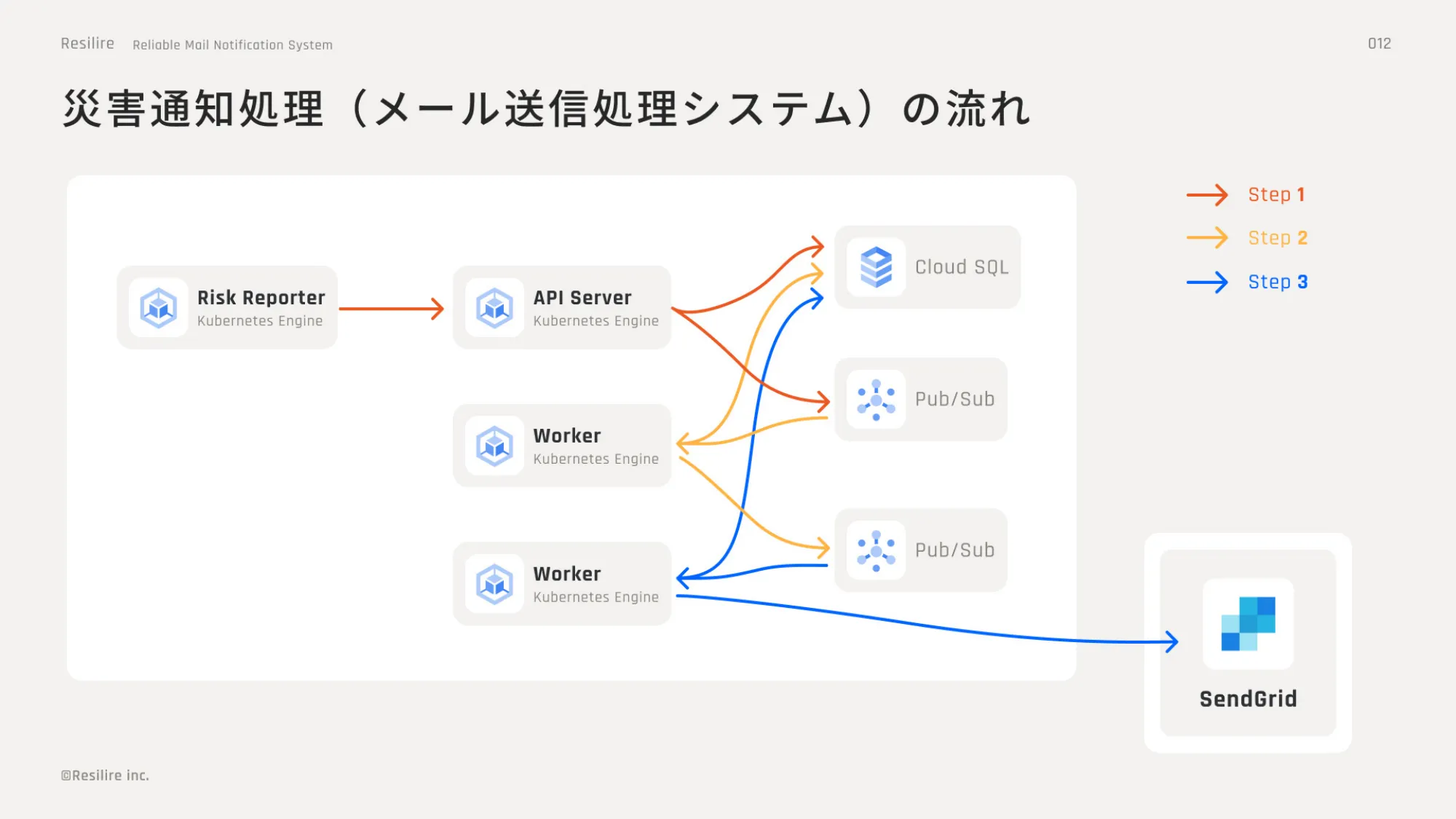 Go Conference 2025 登壇資料｜株式会社Resilire