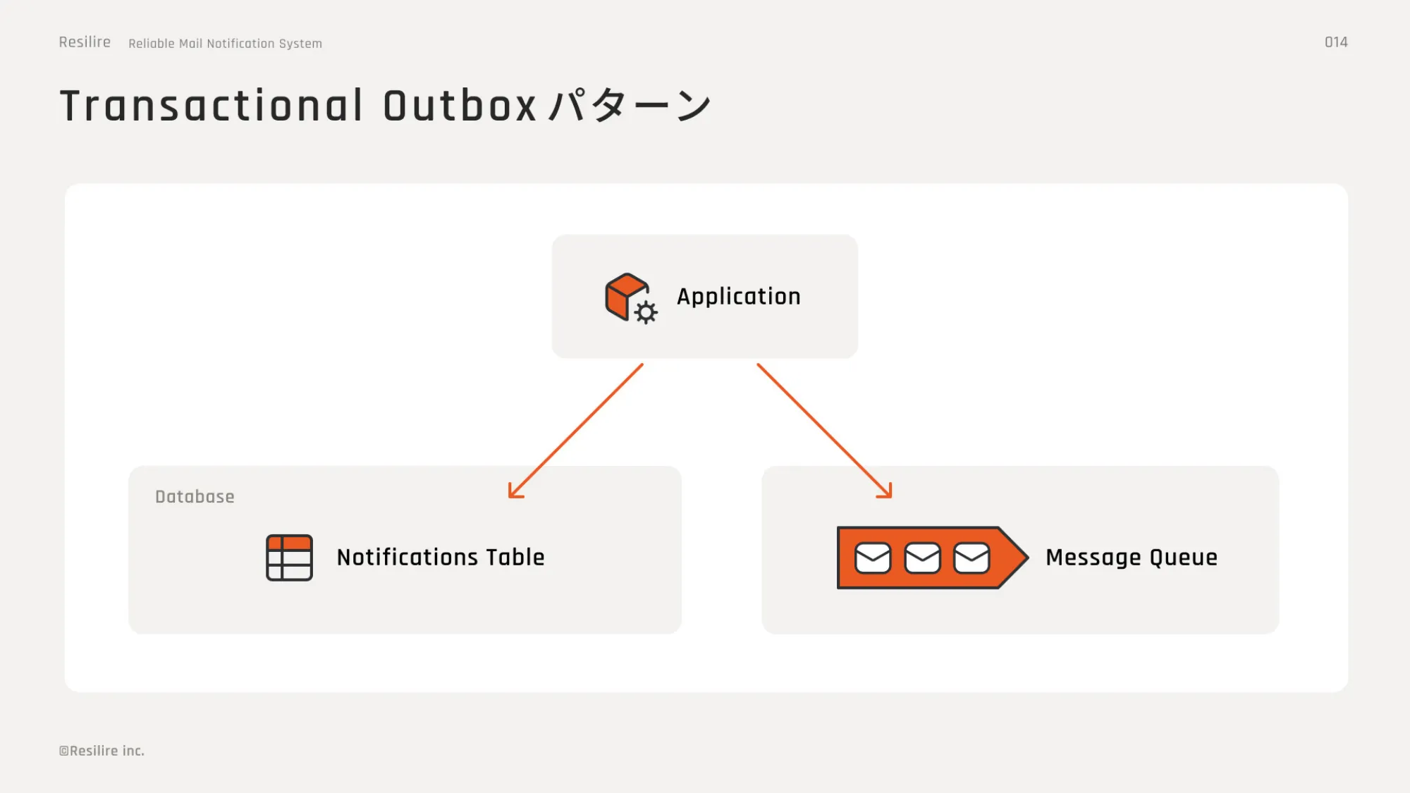 Go Conference 2025 登壇資料｜株式会社Resilire