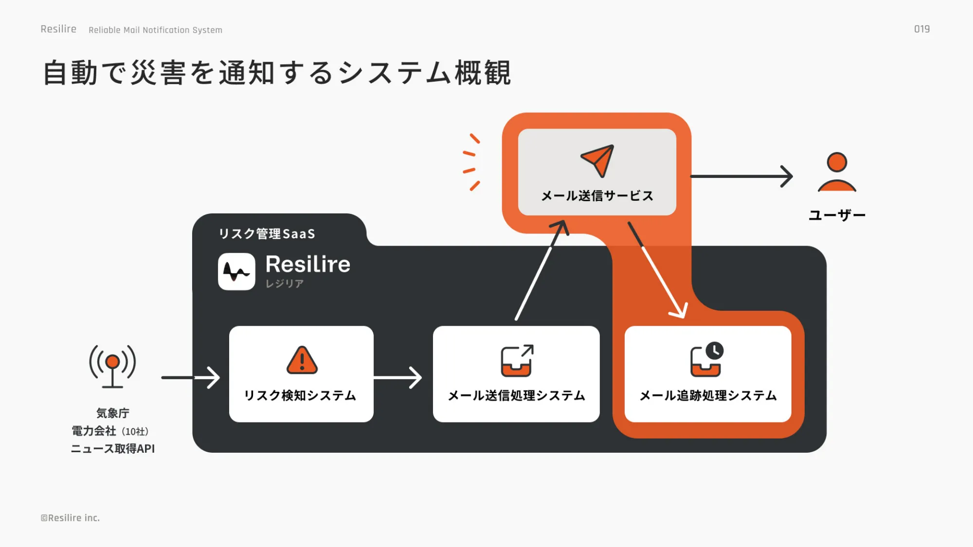 Go Conference 2025 登壇資料｜株式会社Resilire