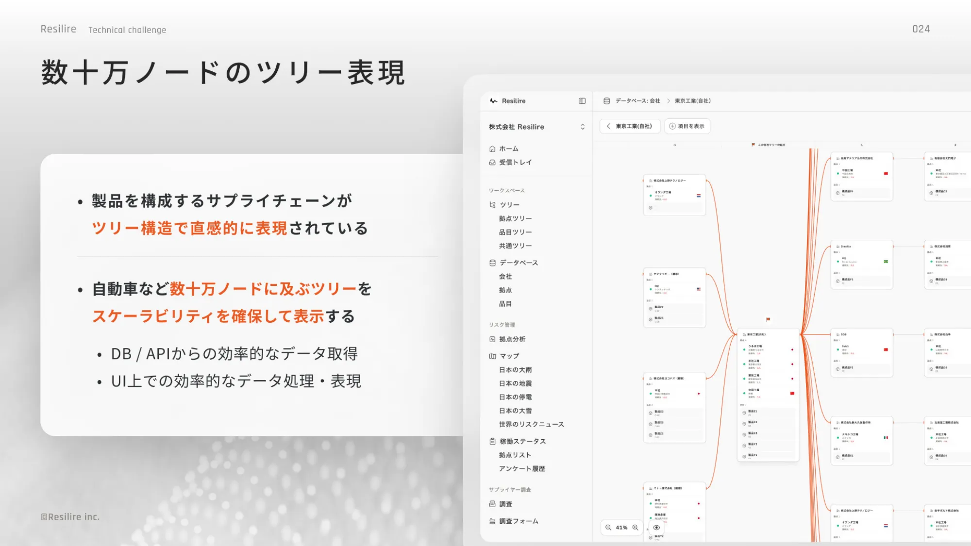 Go Conference 2025 登壇資料｜株式会社Resilire
