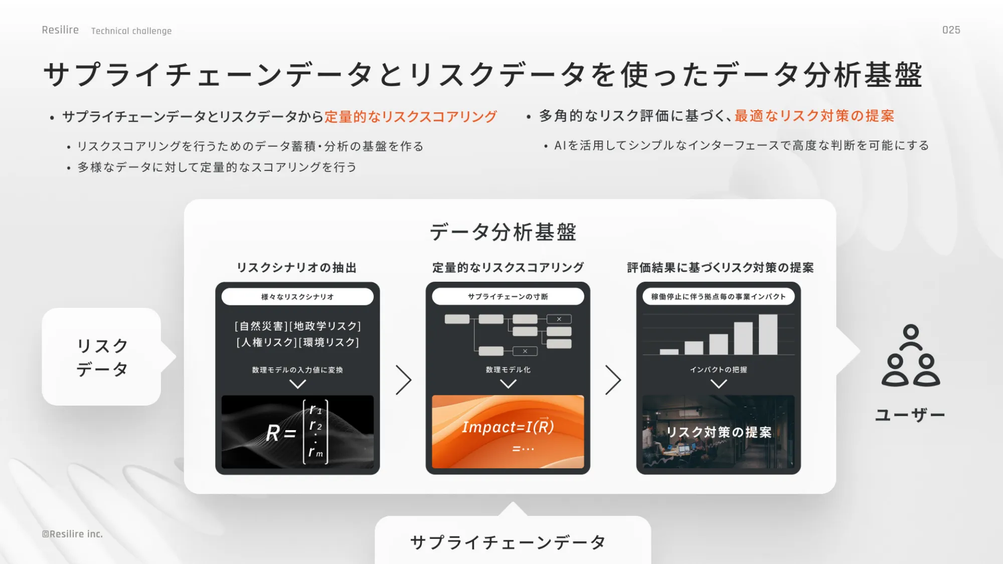Go Conference 2025 登壇資料｜株式会社Resilire