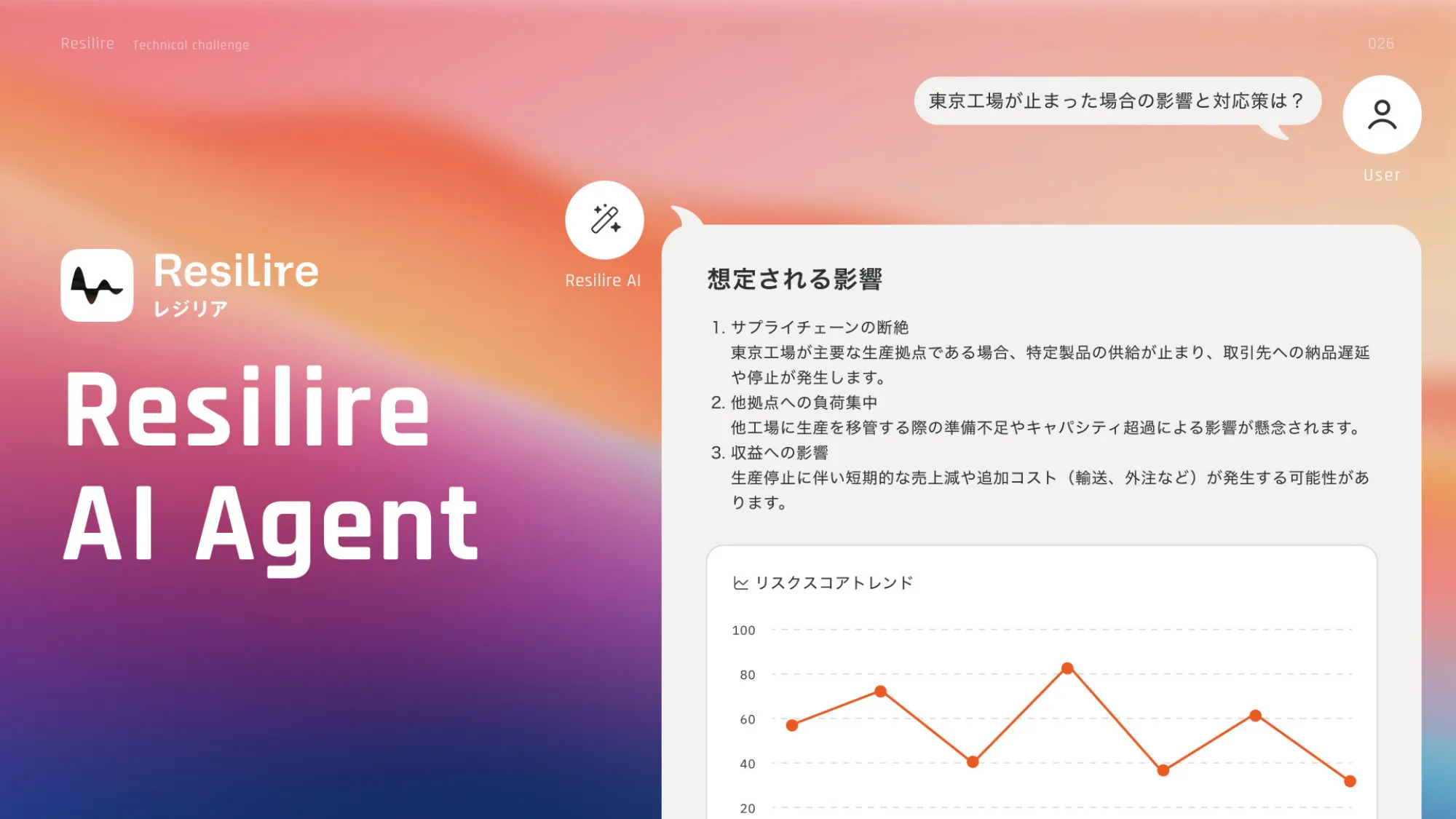 Go Conference 2025 登壇資料｜株式会社Resilire