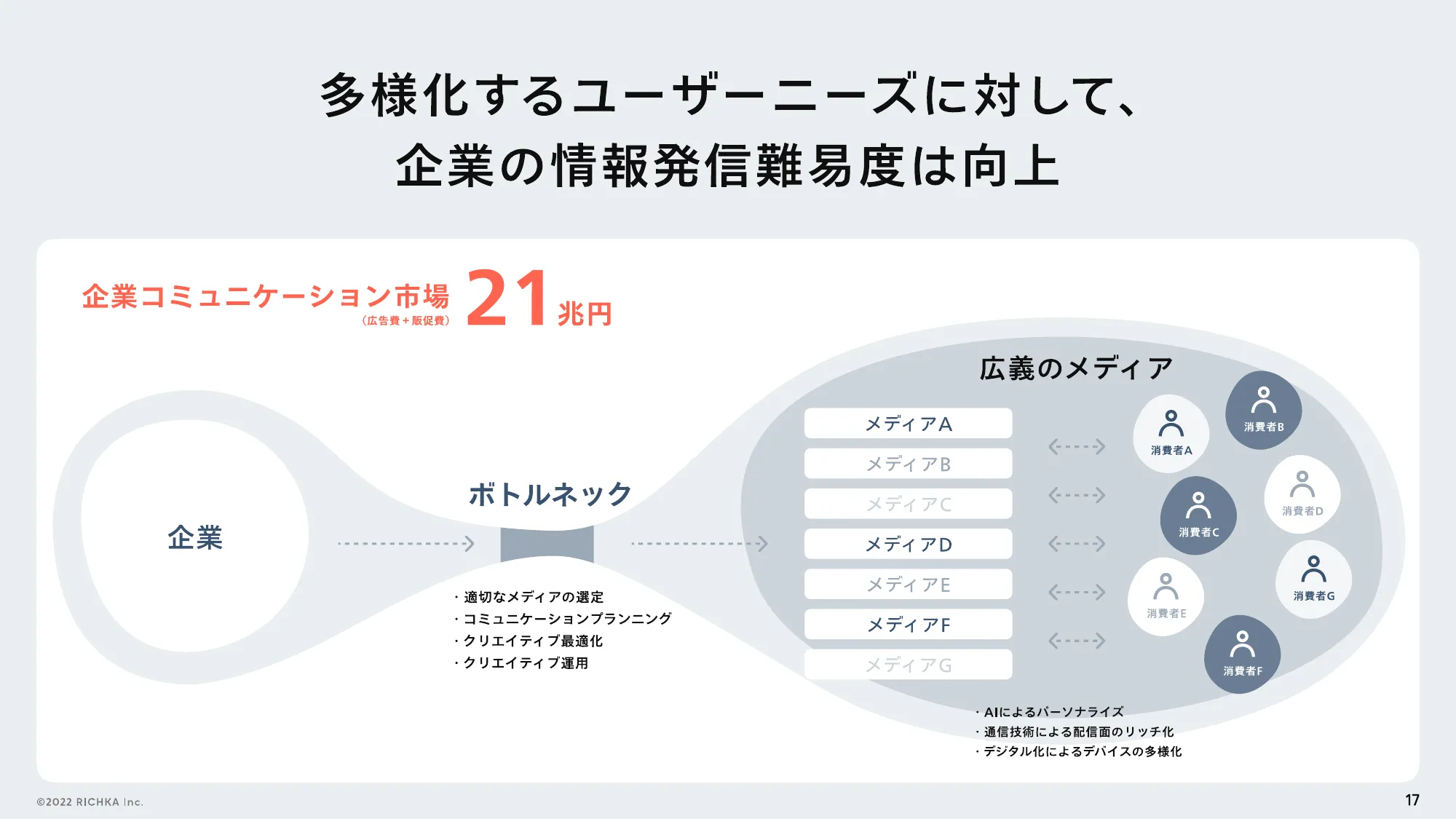 株式会社リチカに興味を持っていただいた方へ
