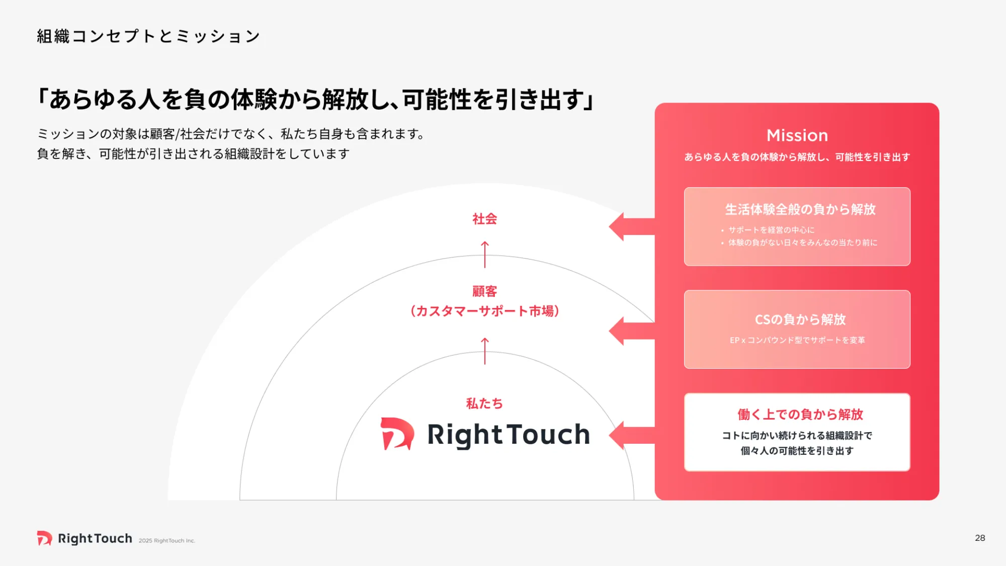RightTouch Company Deck