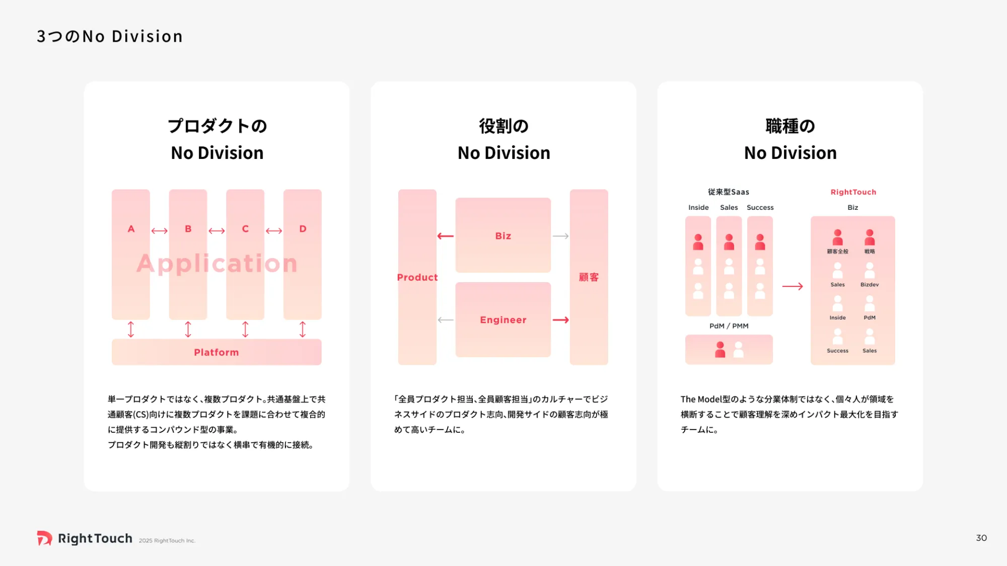 RightTouch Company Deck