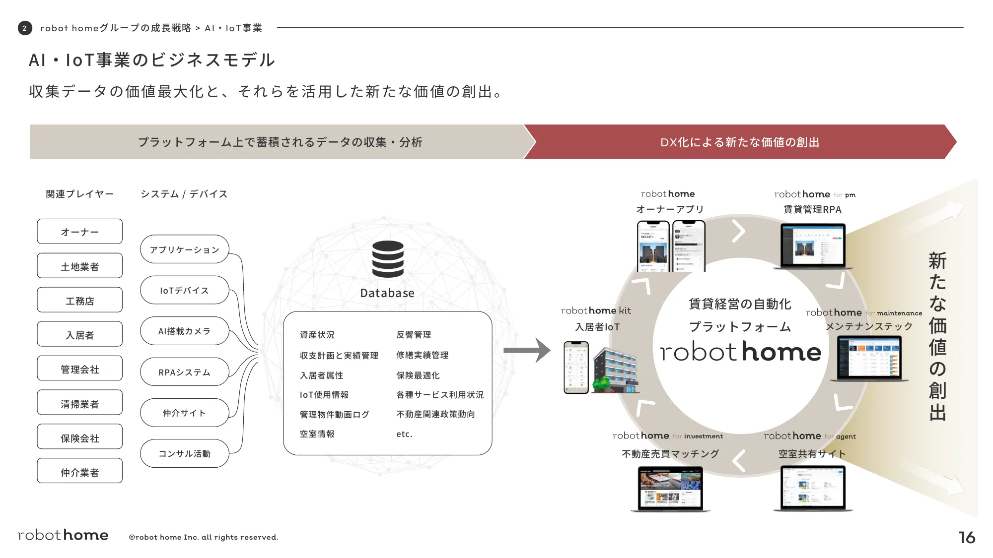 2024年12月期第３四半期決算説明資料｜株式会社robot home