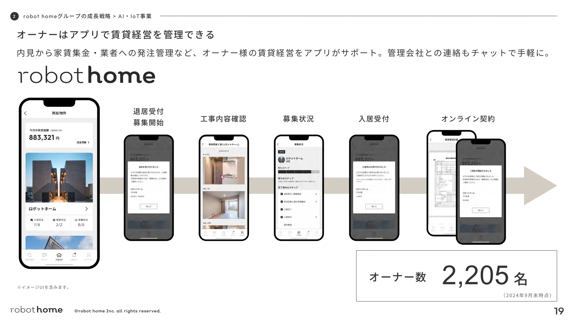 2024年12月期第３四半期決算説明資料｜株式会社robot home