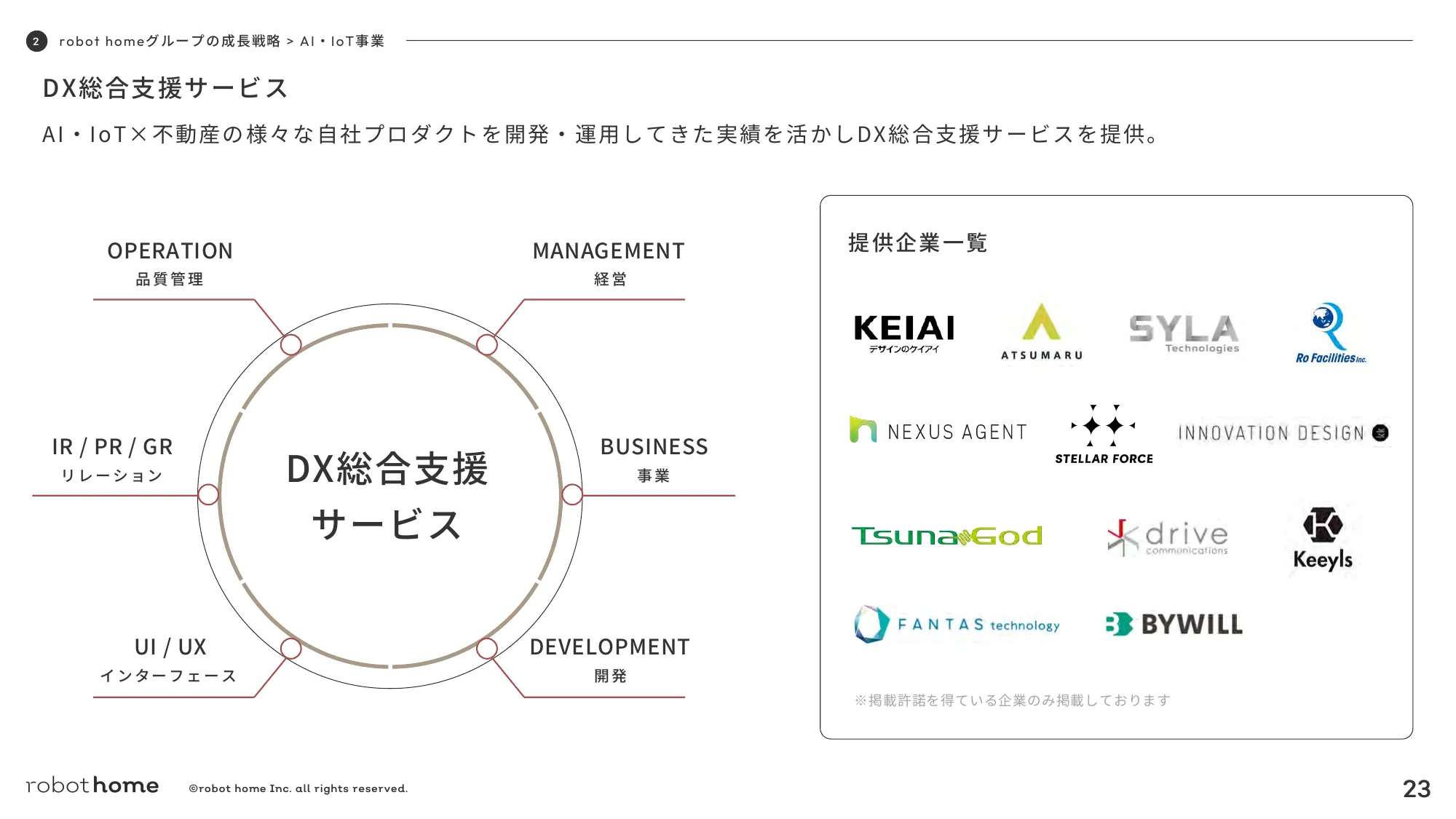 2024年12月期第３四半期決算説明資料｜株式会社robot home
