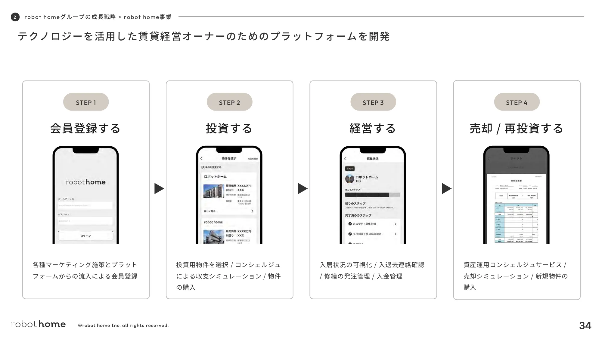 2024年12月期第３四半期決算説明資料｜株式会社robot home