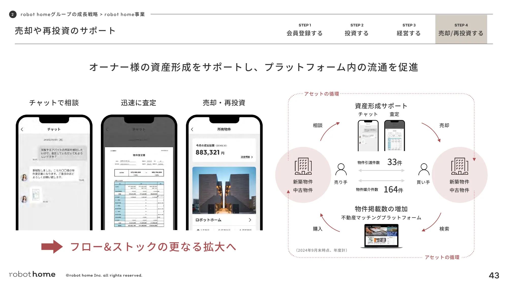2024年12月期第３四半期決算説明資料｜株式会社robot home
