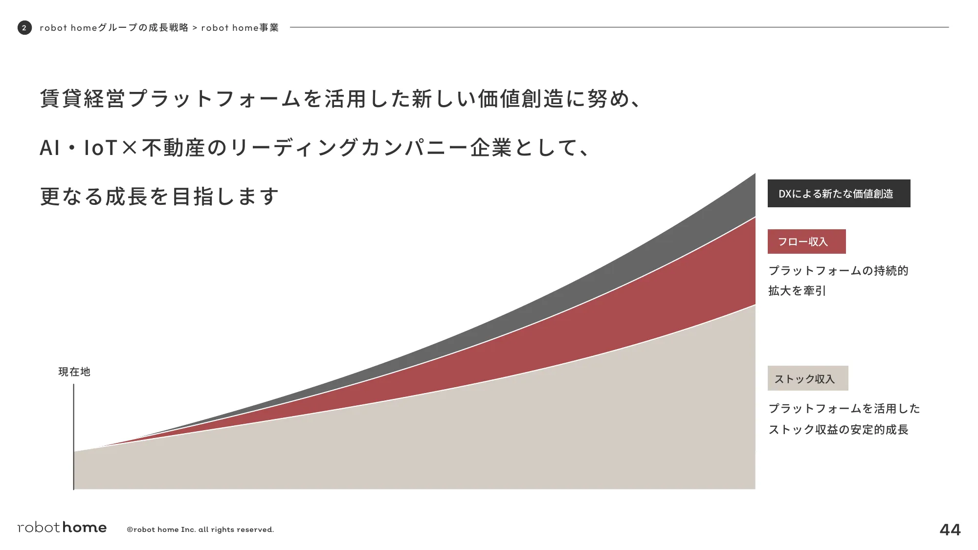 2024年12月期第３四半期決算説明資料｜株式会社robot home