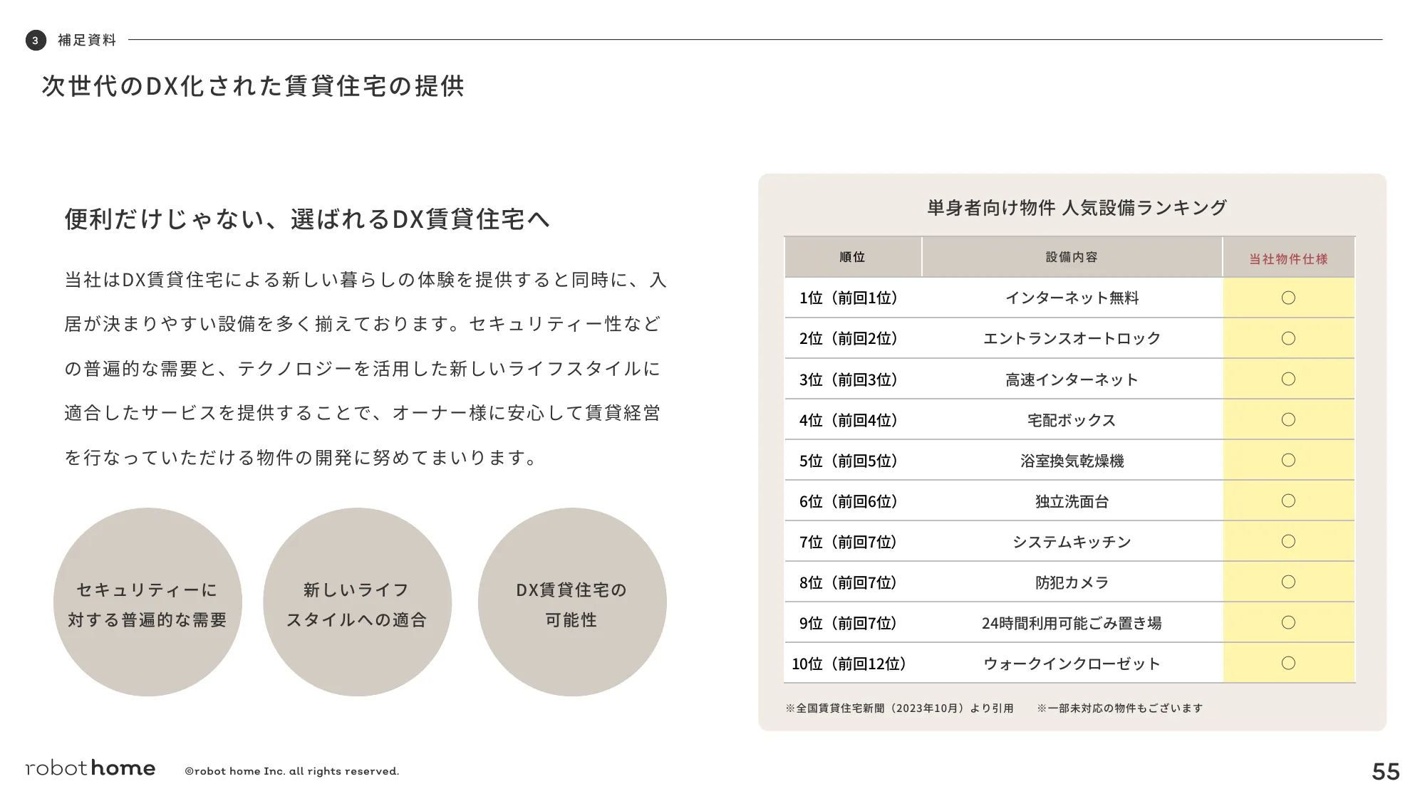 2024年12月期第３四半期決算説明資料｜株式会社robot home