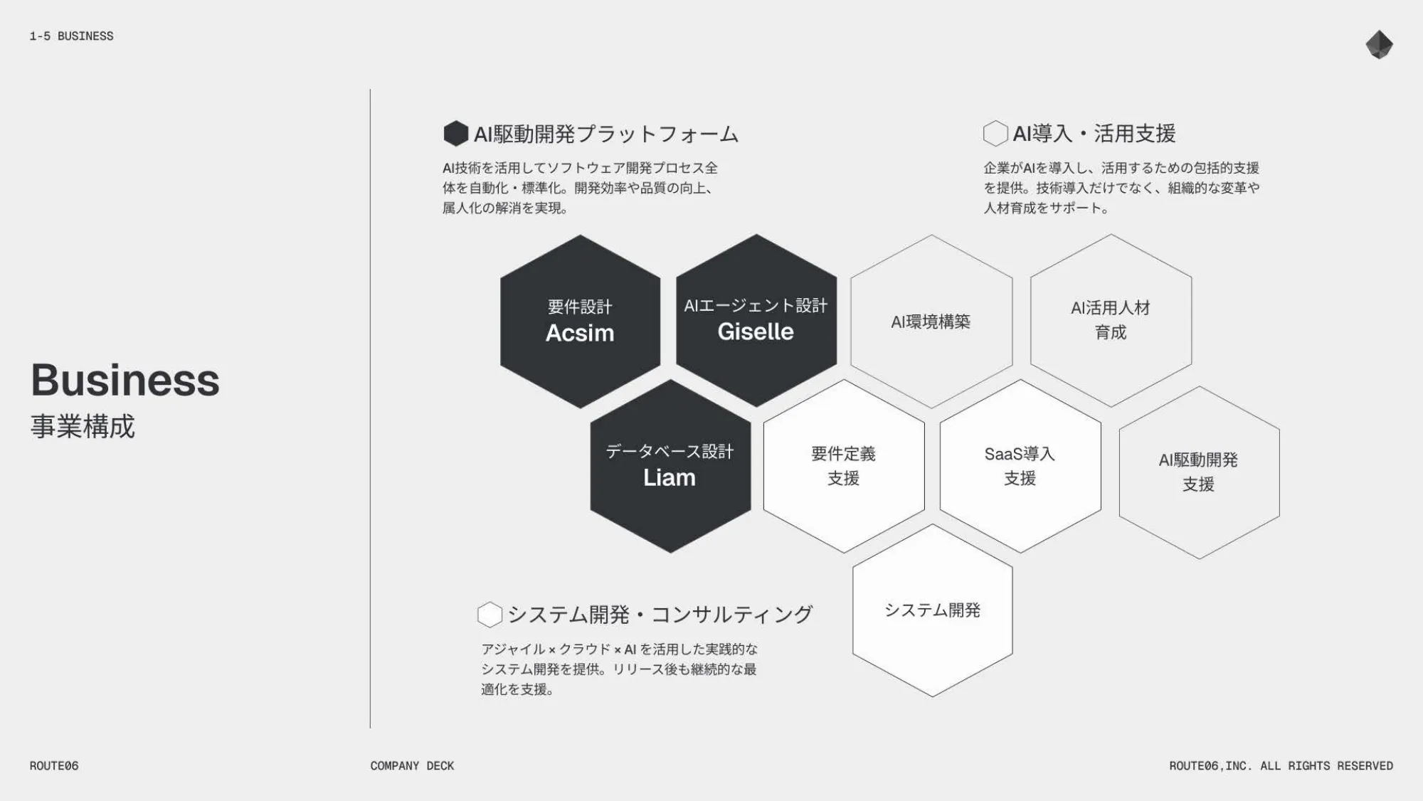 2025年度 株式会社ROUTE06 (ルートシックス) 会社紹介