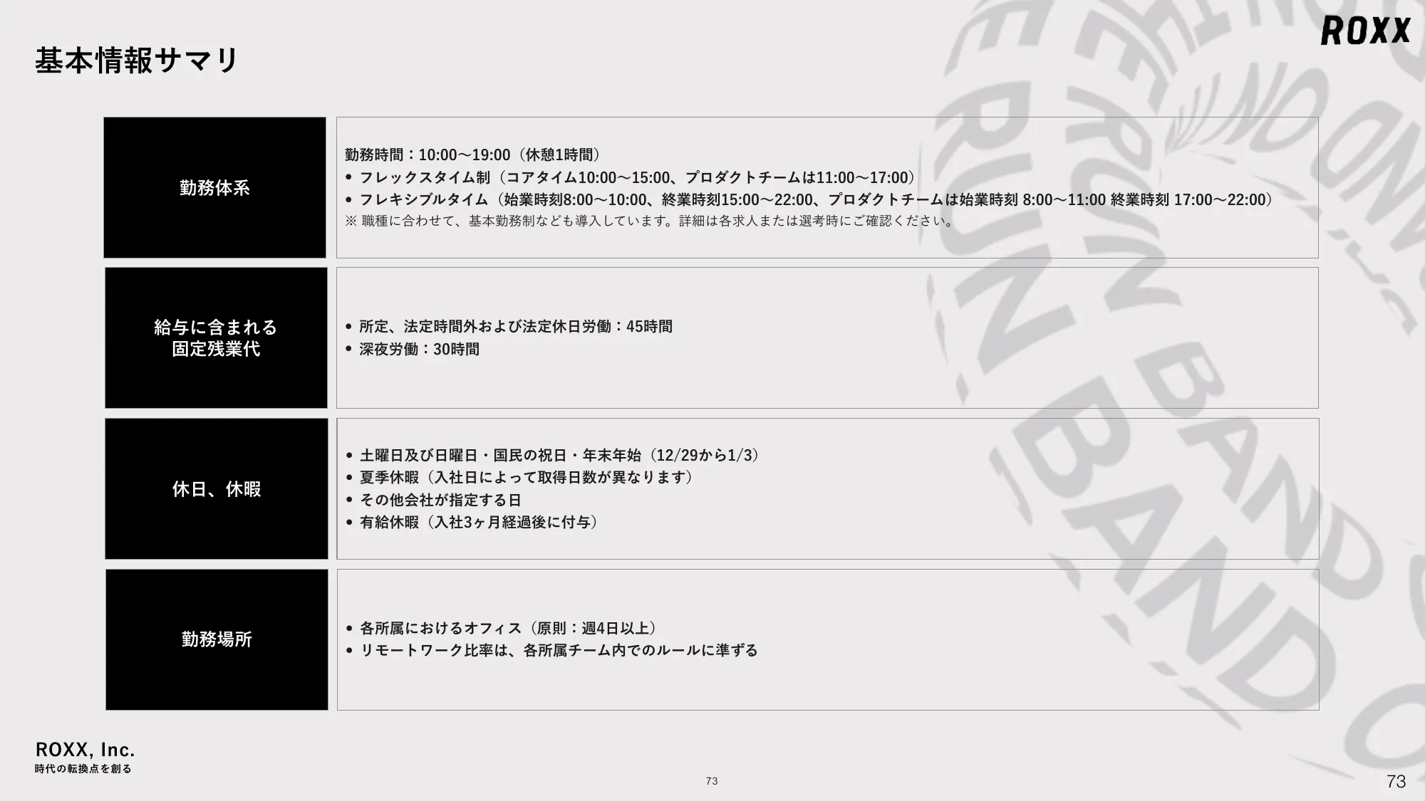 ROXX 会社説明資料